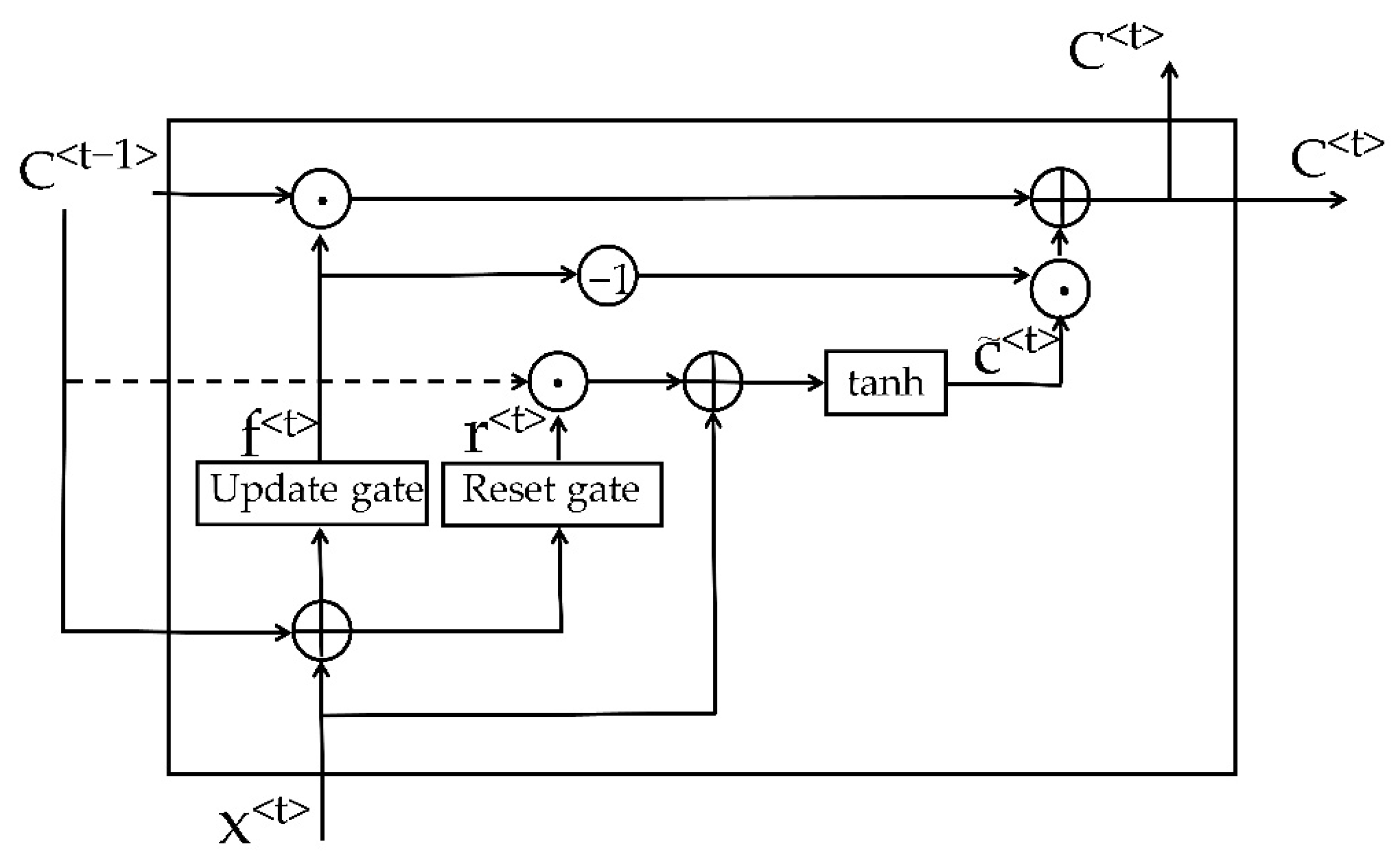 Remotesensing 14 00300 g003 550