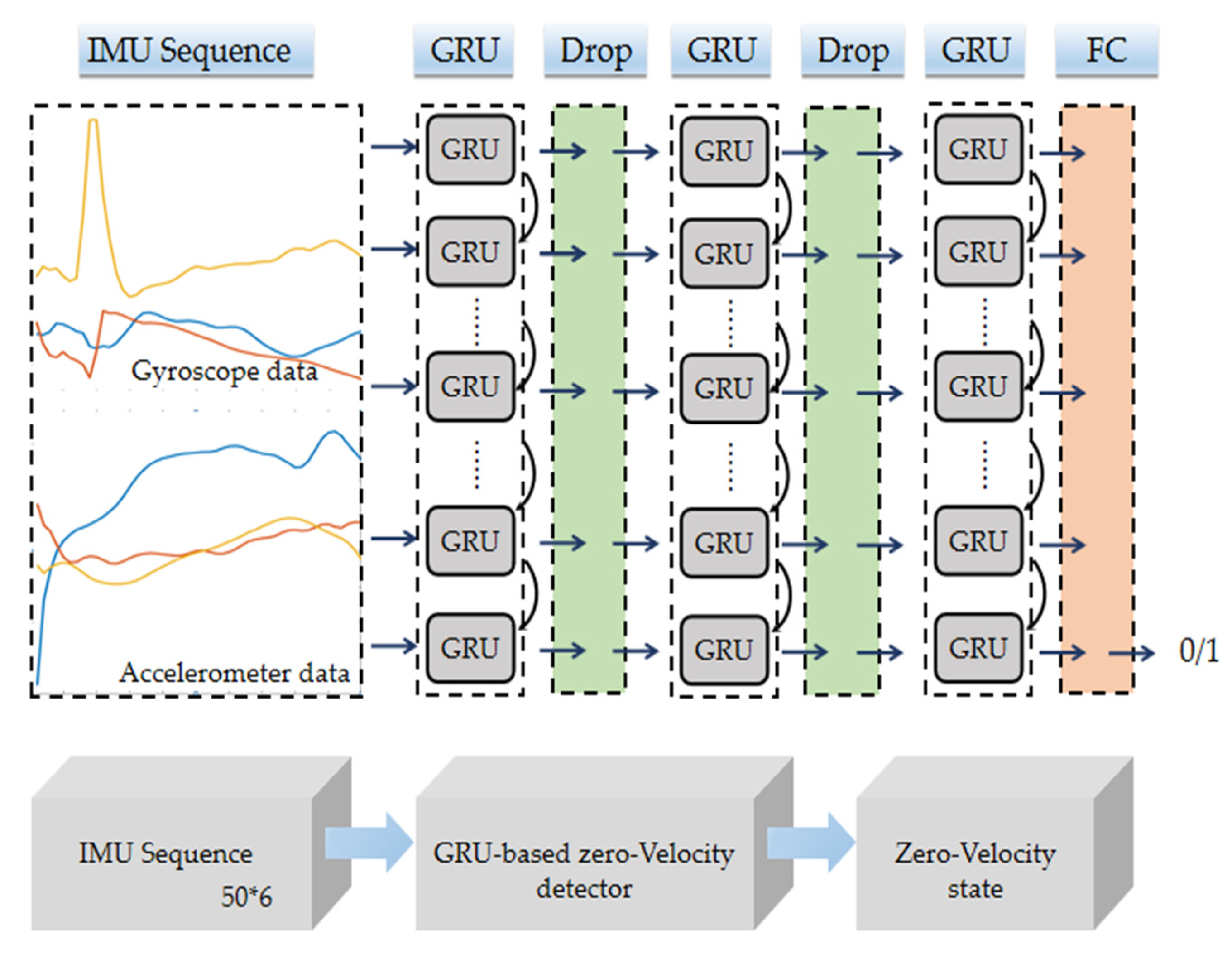 Remotesensing 14 00300 g004 550