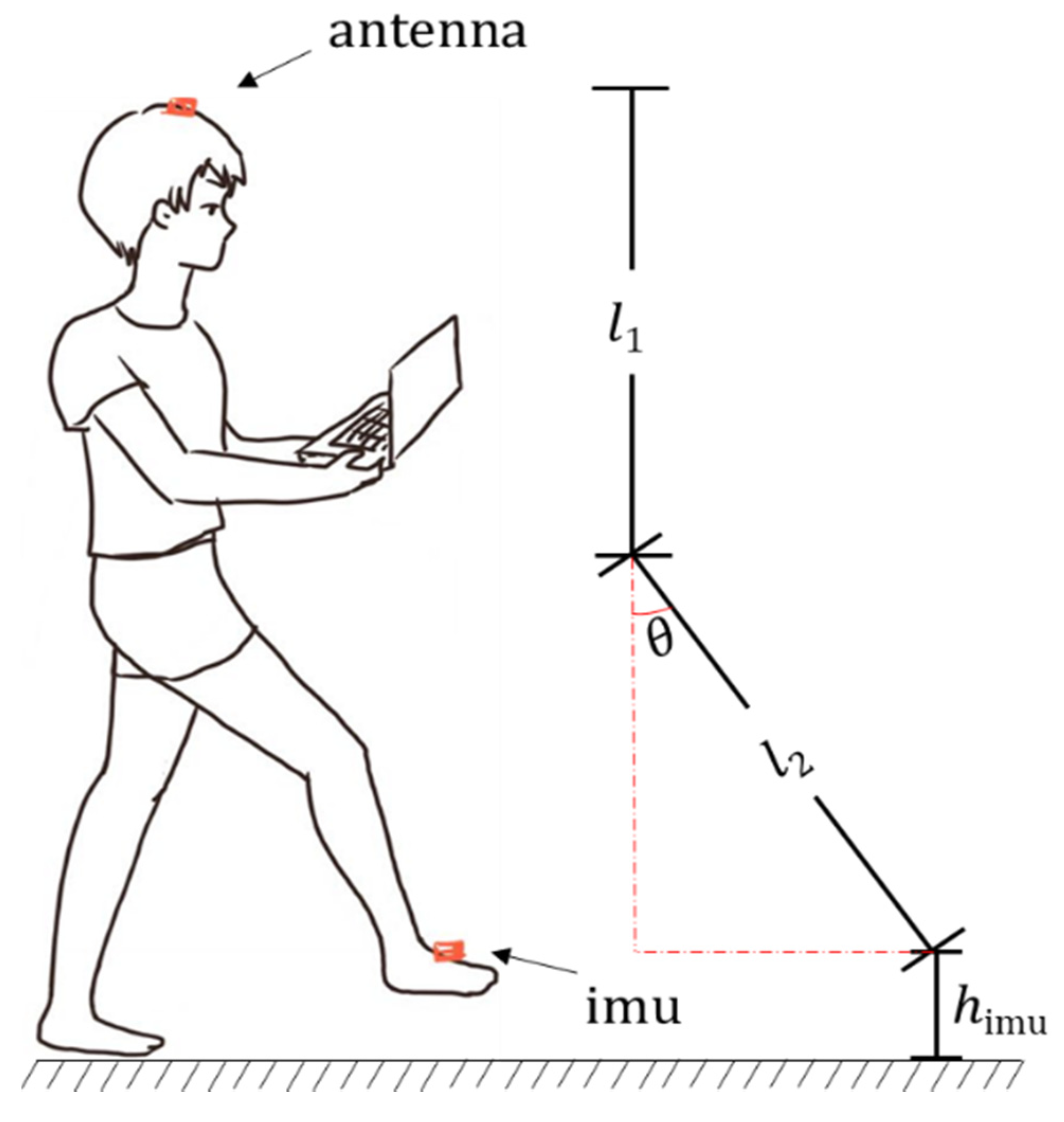Remotesensing 14 00300 g005 550