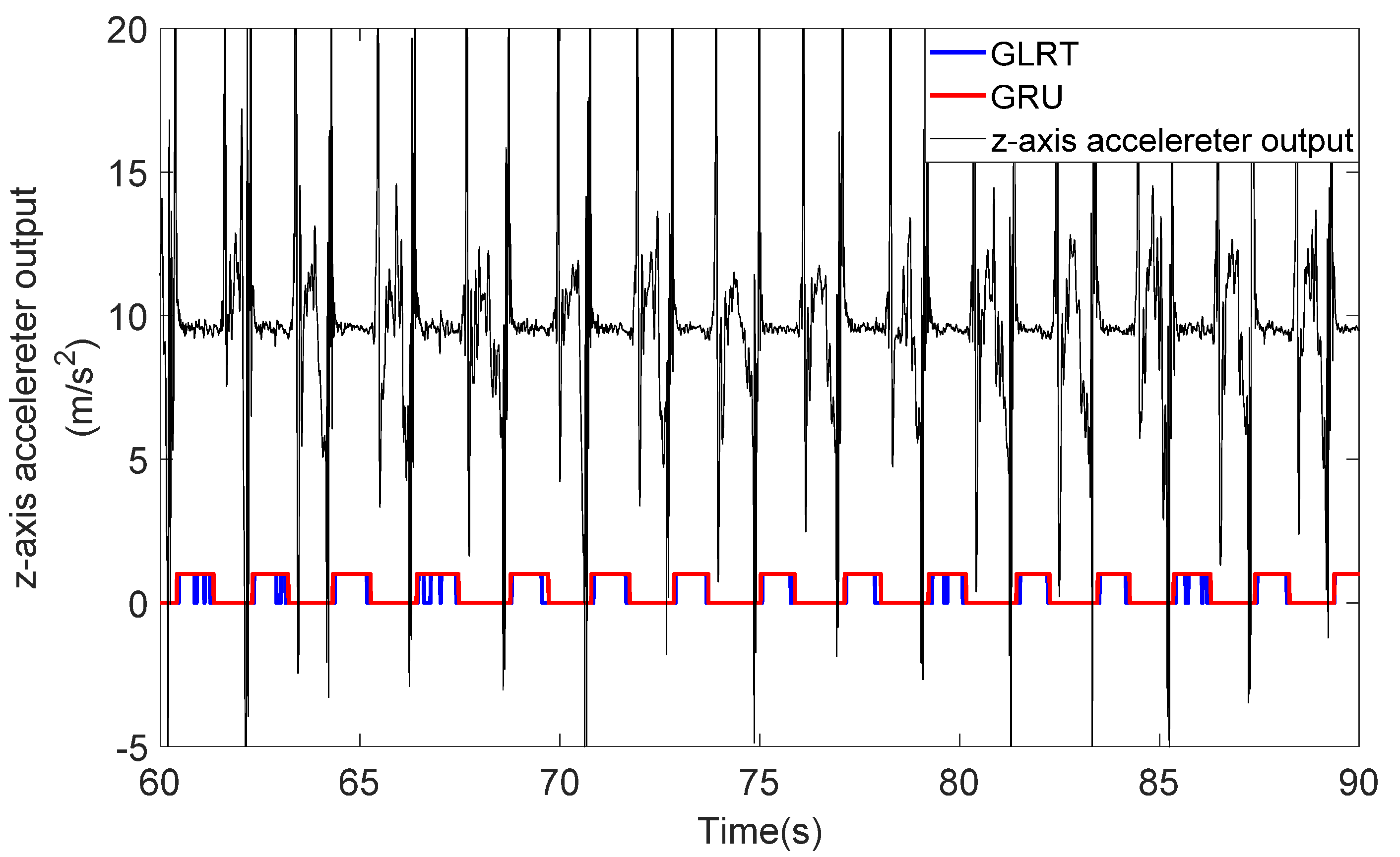 Remotesensing 14 00300 g006 550
