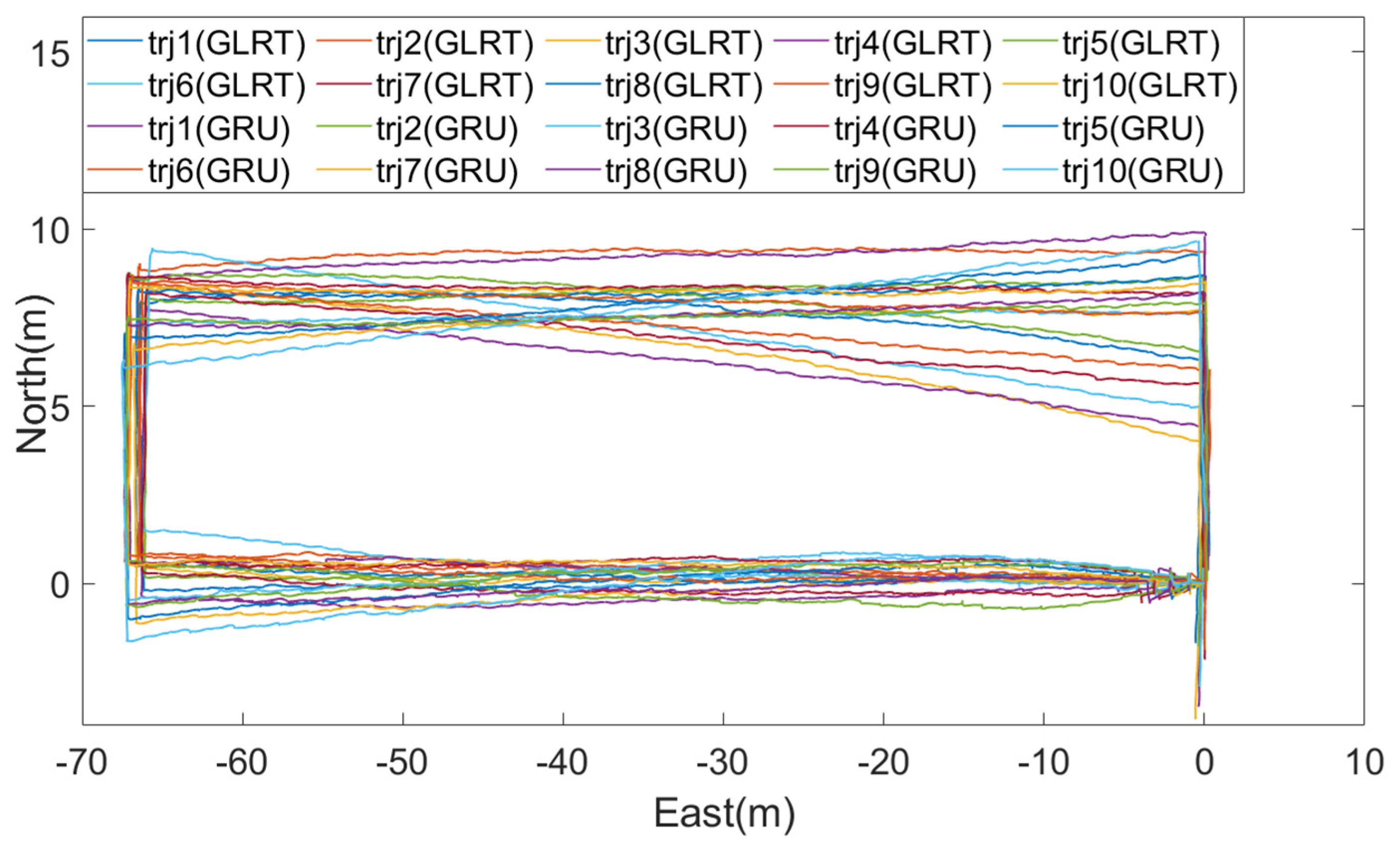 Remotesensing 14 00300 g007 550