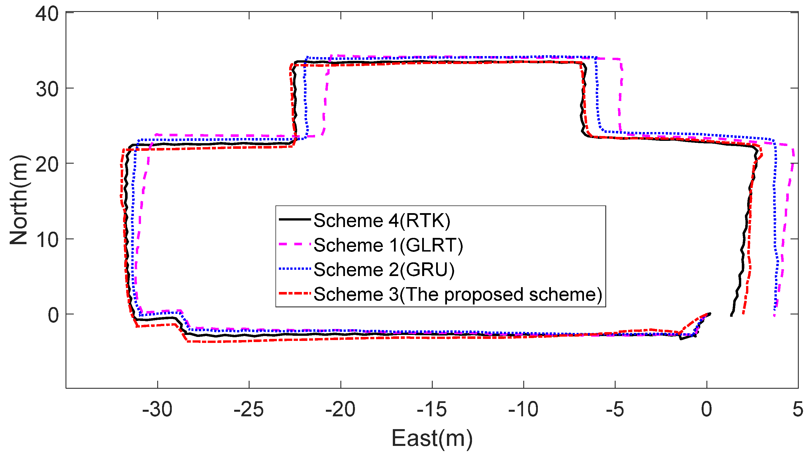 Remotesensing 14 00300 g008 550