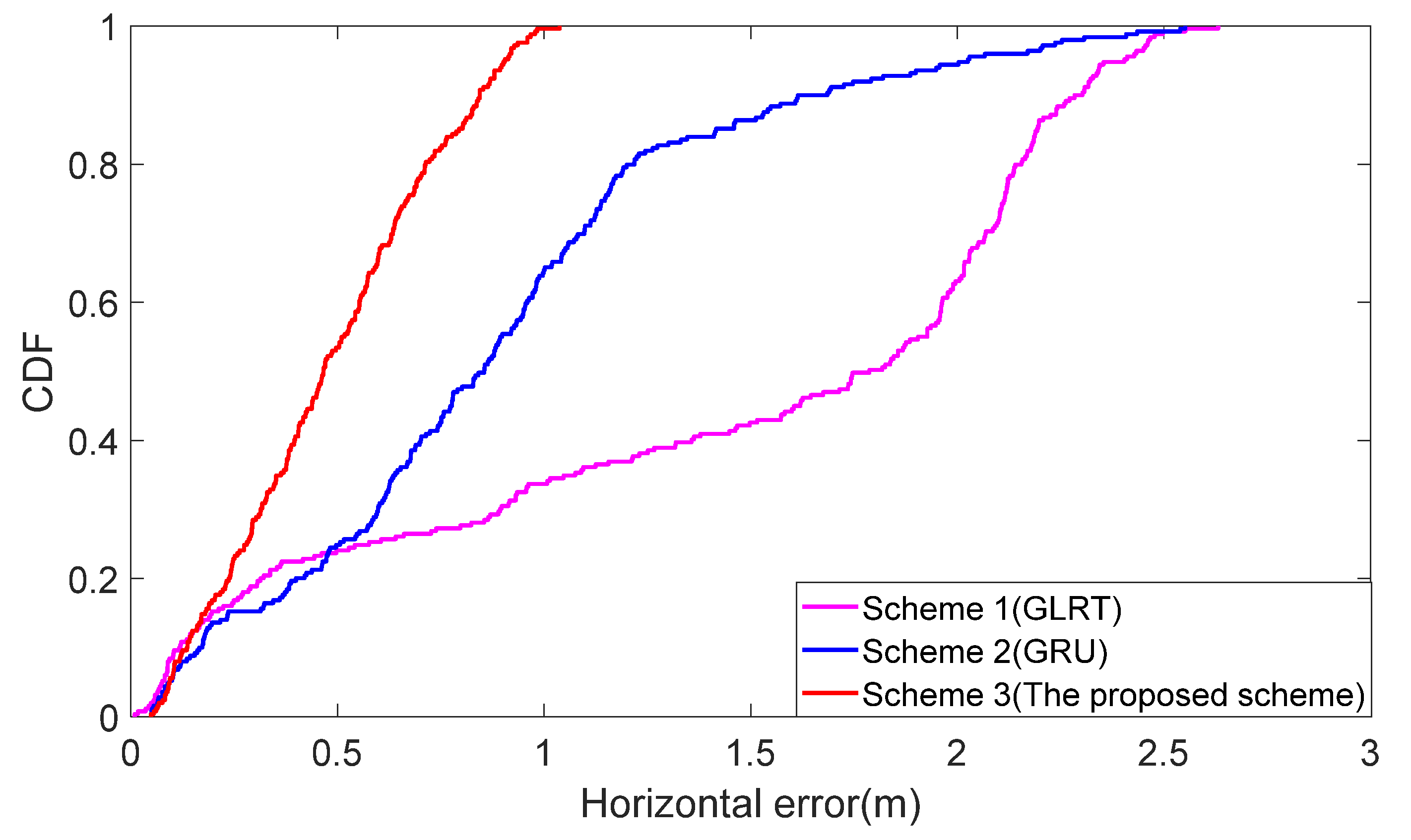 Remotesensing 14 00300 g009 550