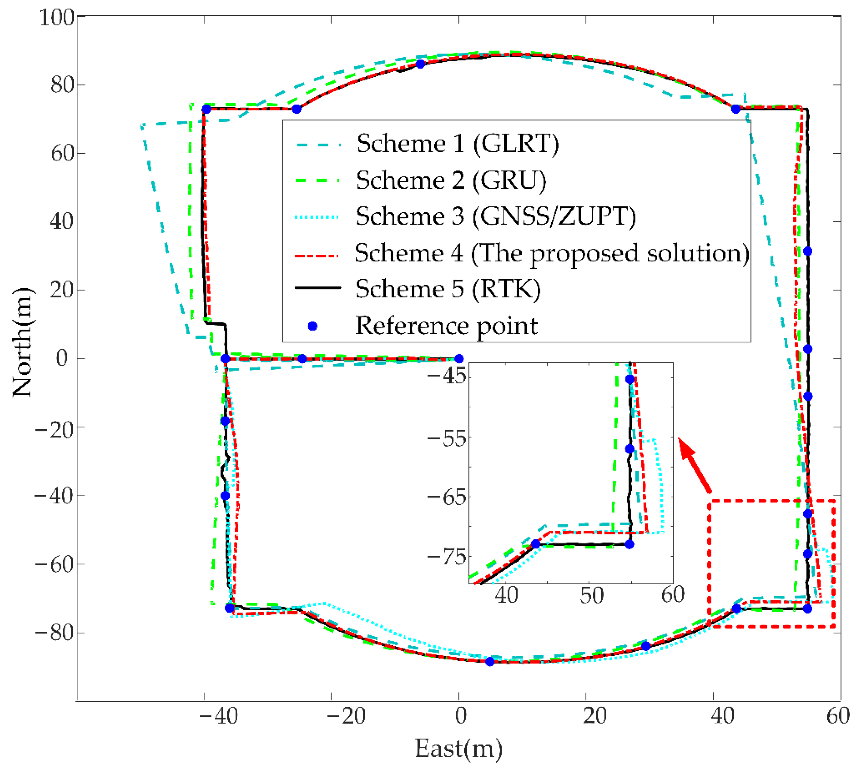 Remotesensing 14 00300 g012 550