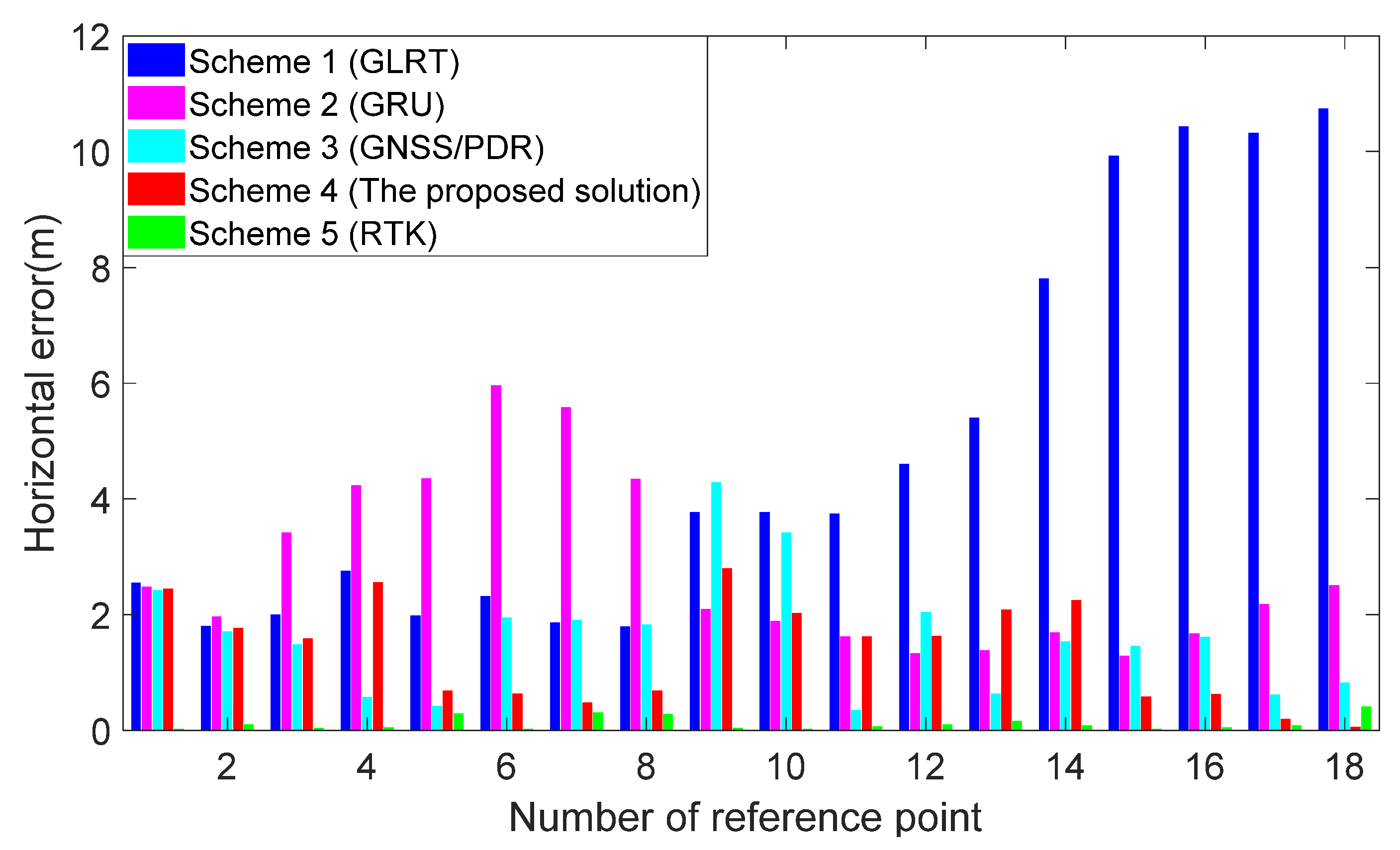 Remotesensing 14 00300 g013 550