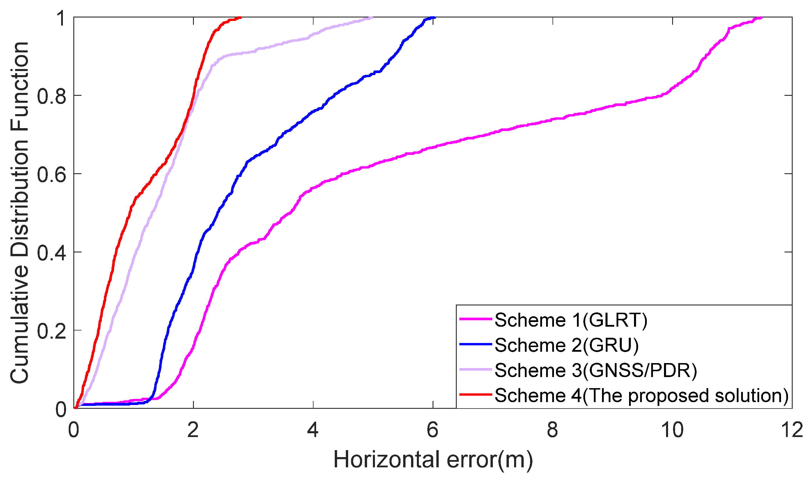 Remotesensing 14 00300 g014 550