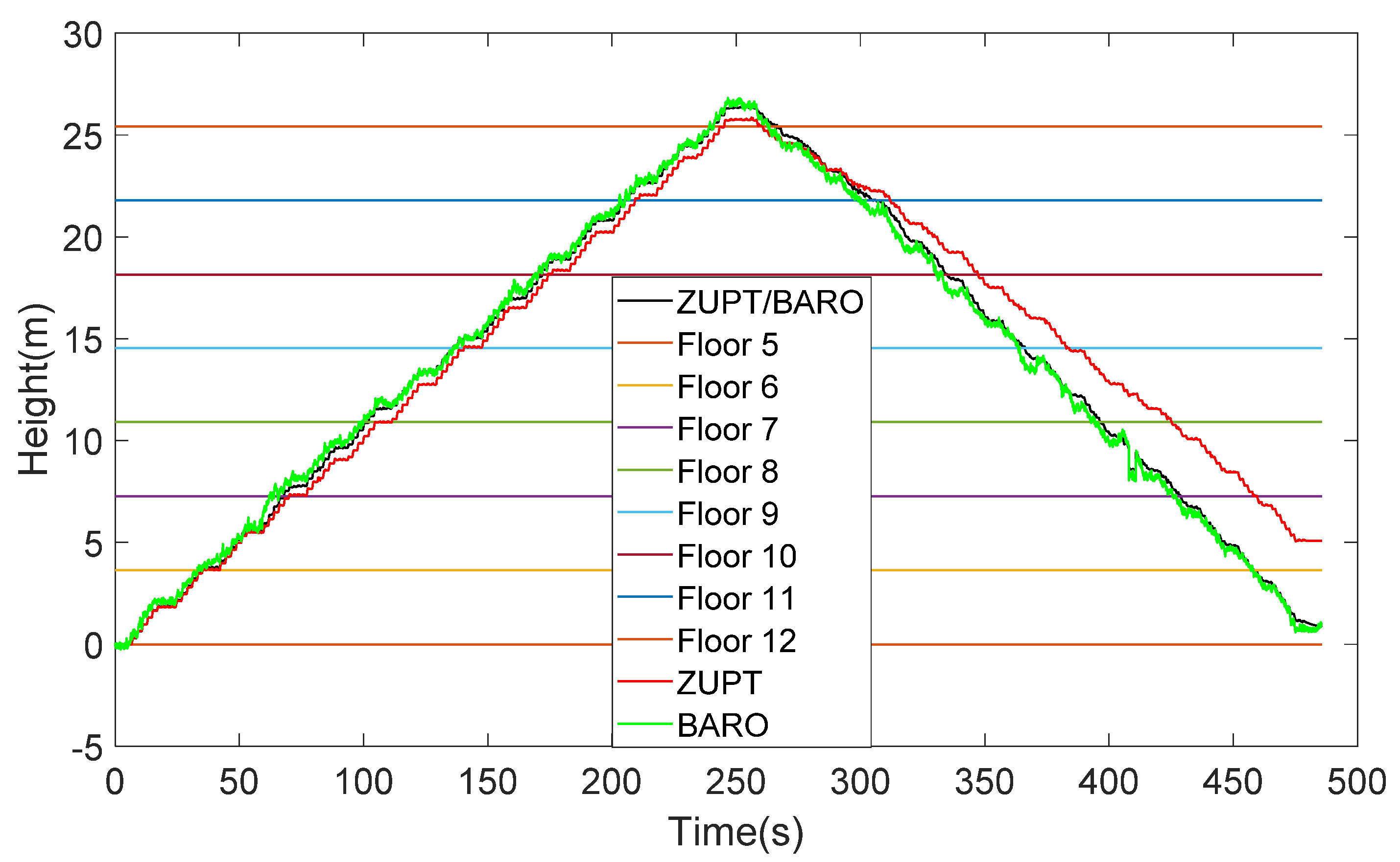 Remotesensing 14 00300 g016 550