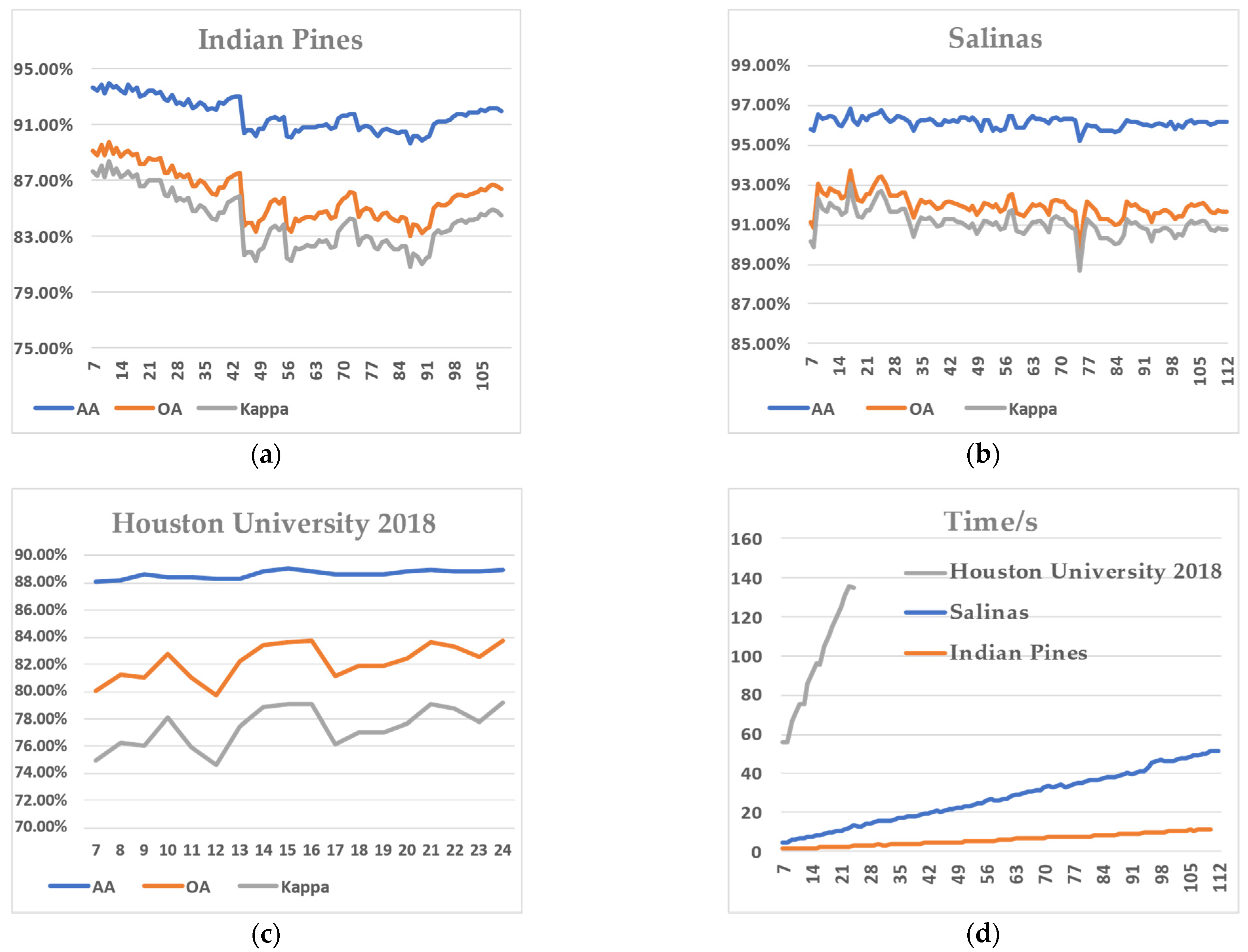 Remotesensing 14 00302 g005