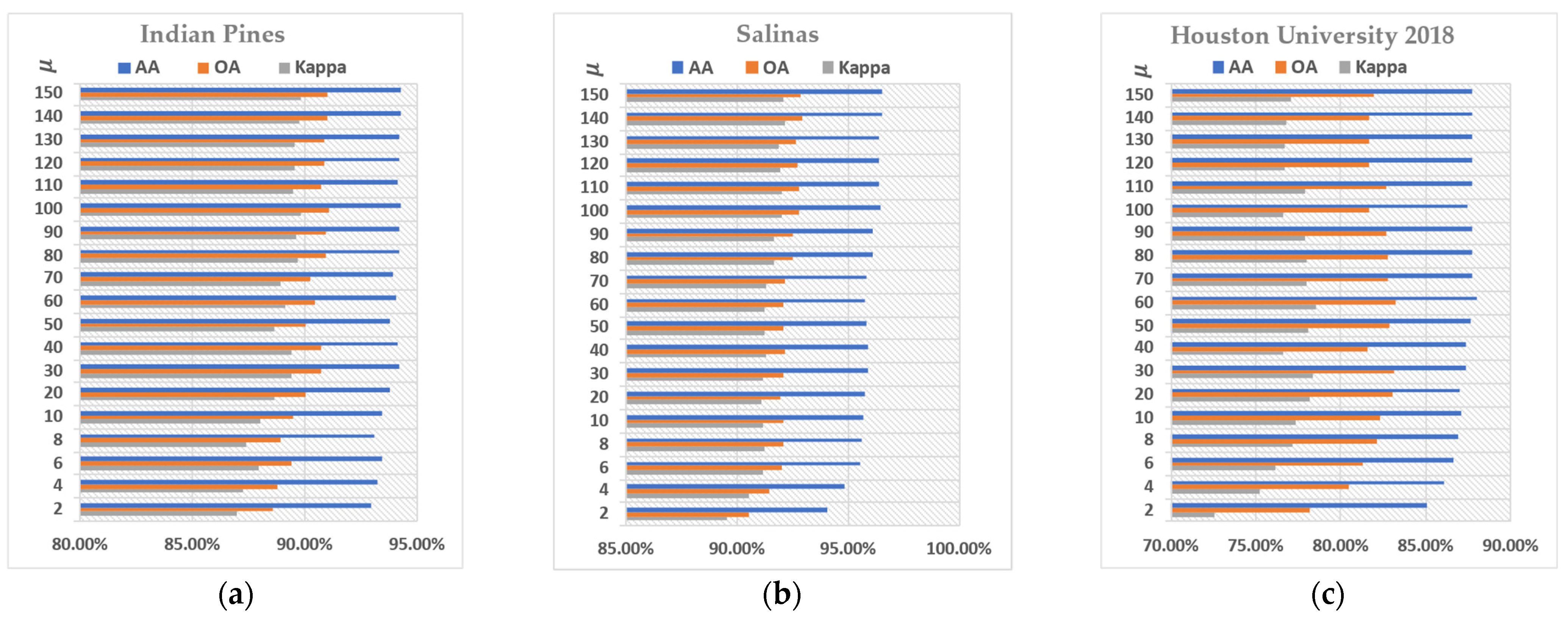 Remotesensing 14 00302 g010