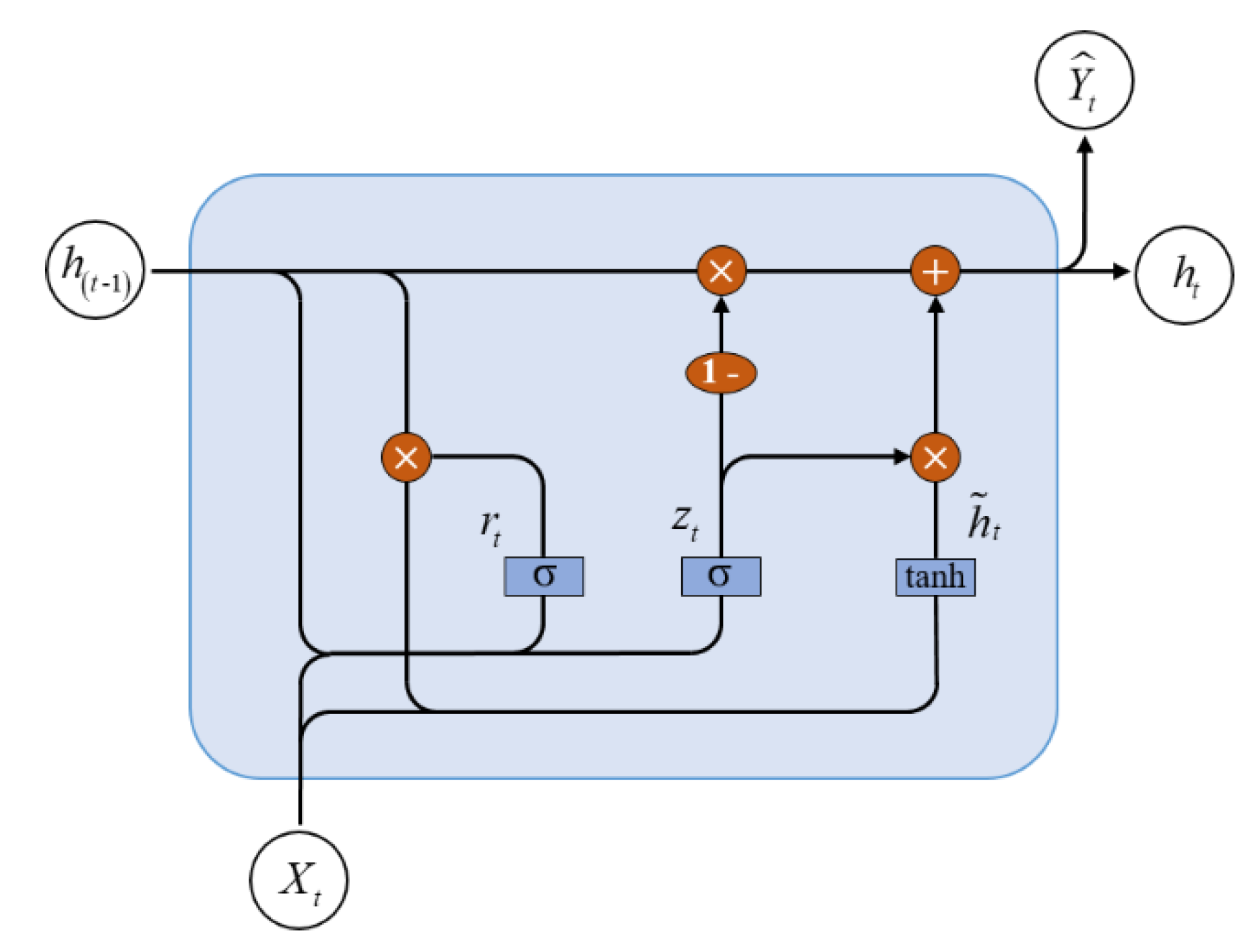 Remotesensing 14 00303 g005 550