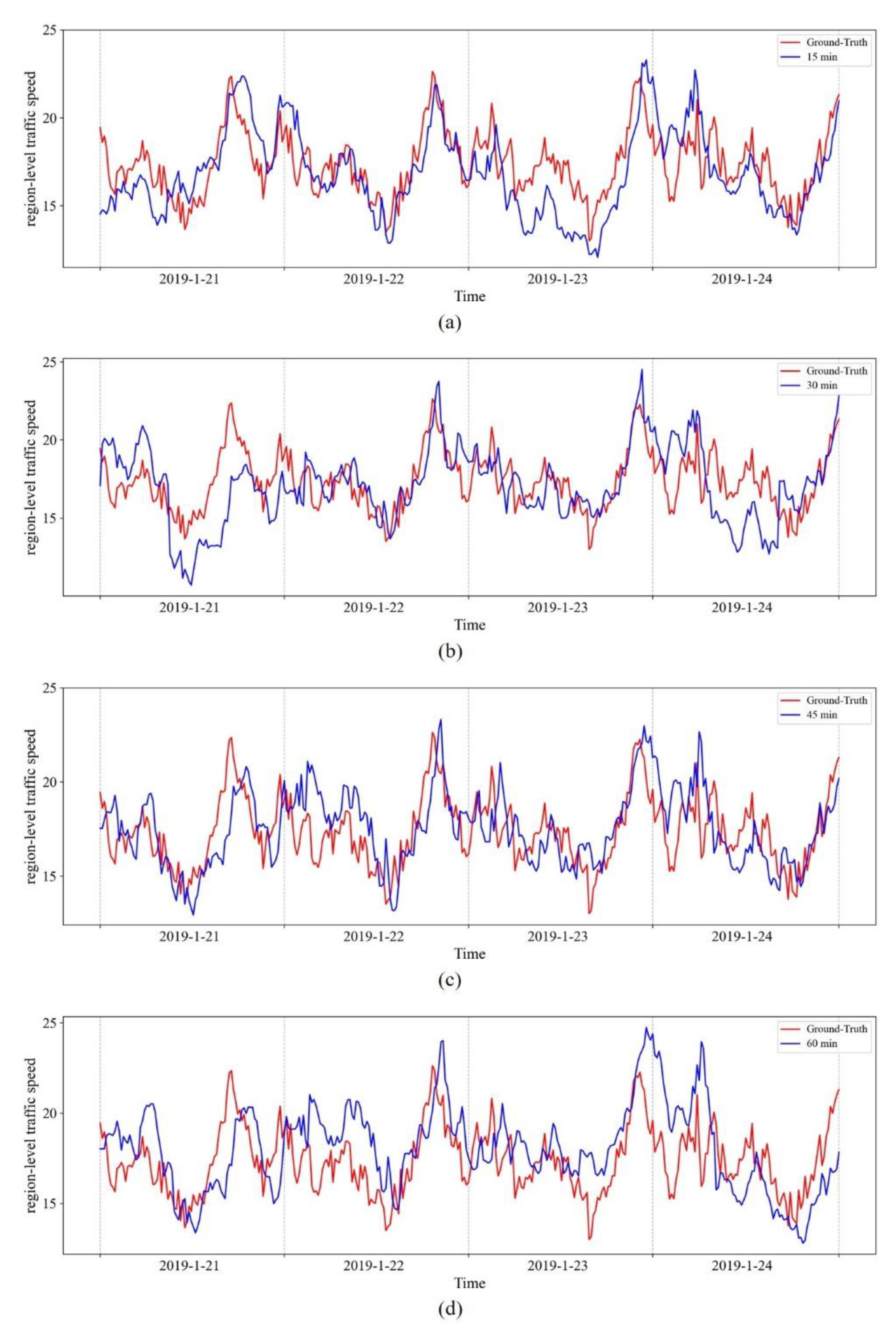 Remotesensing 14 00303 g007 550