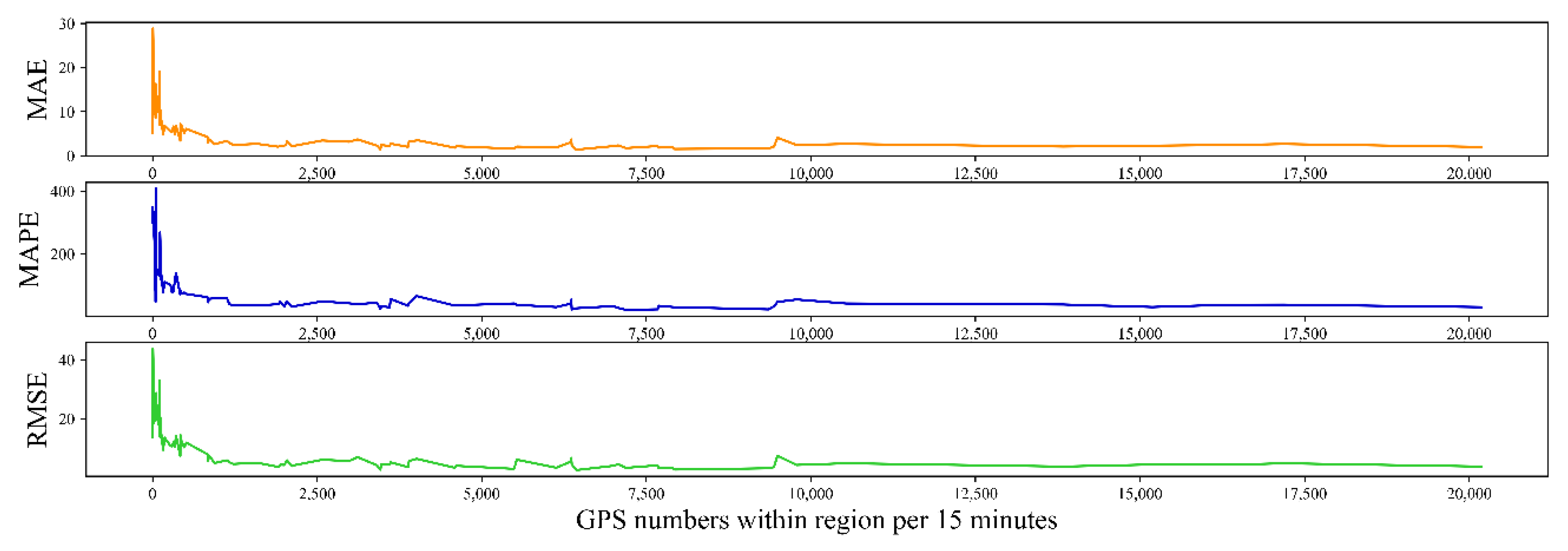 Remotesensing 14 00303 g009 550