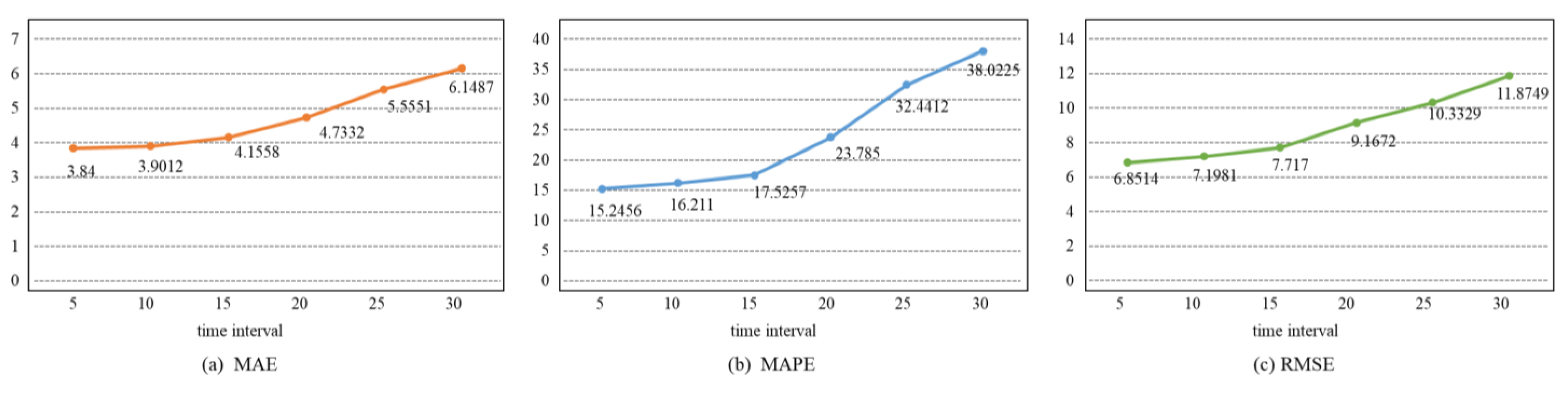 Remotesensing 14 00303 g010 550