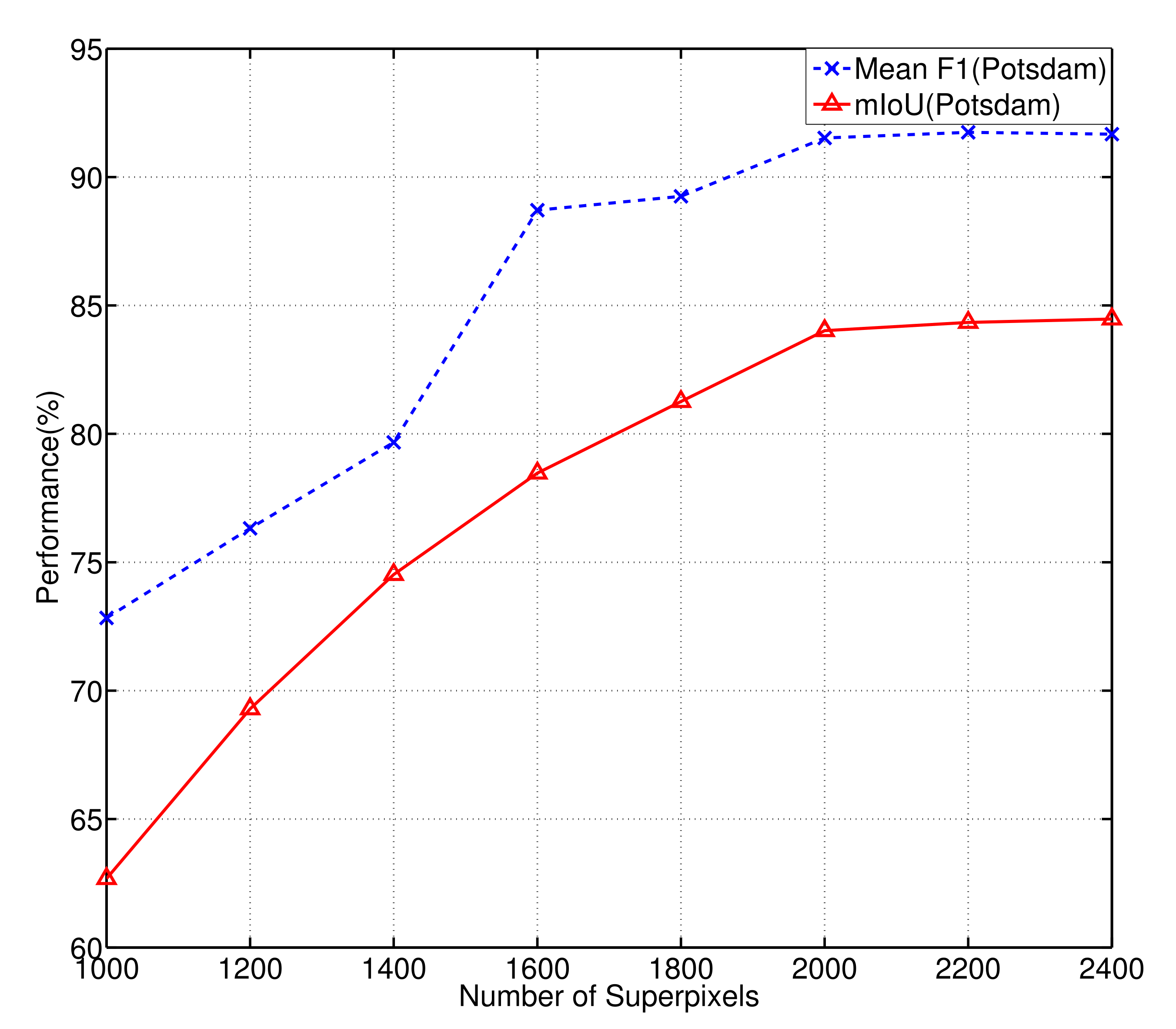 Remotesensing 14 00305 g003 550