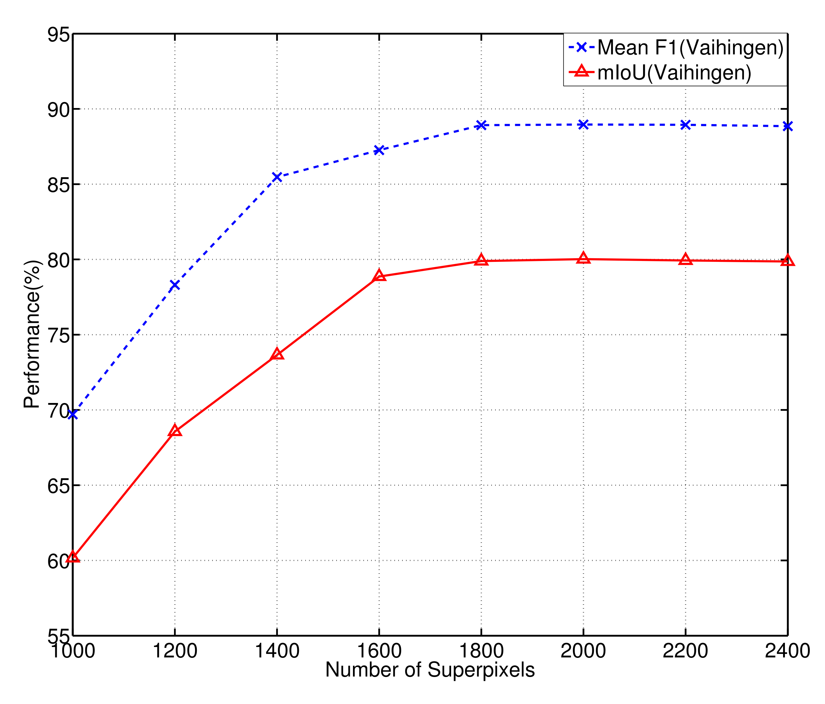 Remotesensing 14 00305 g004 550