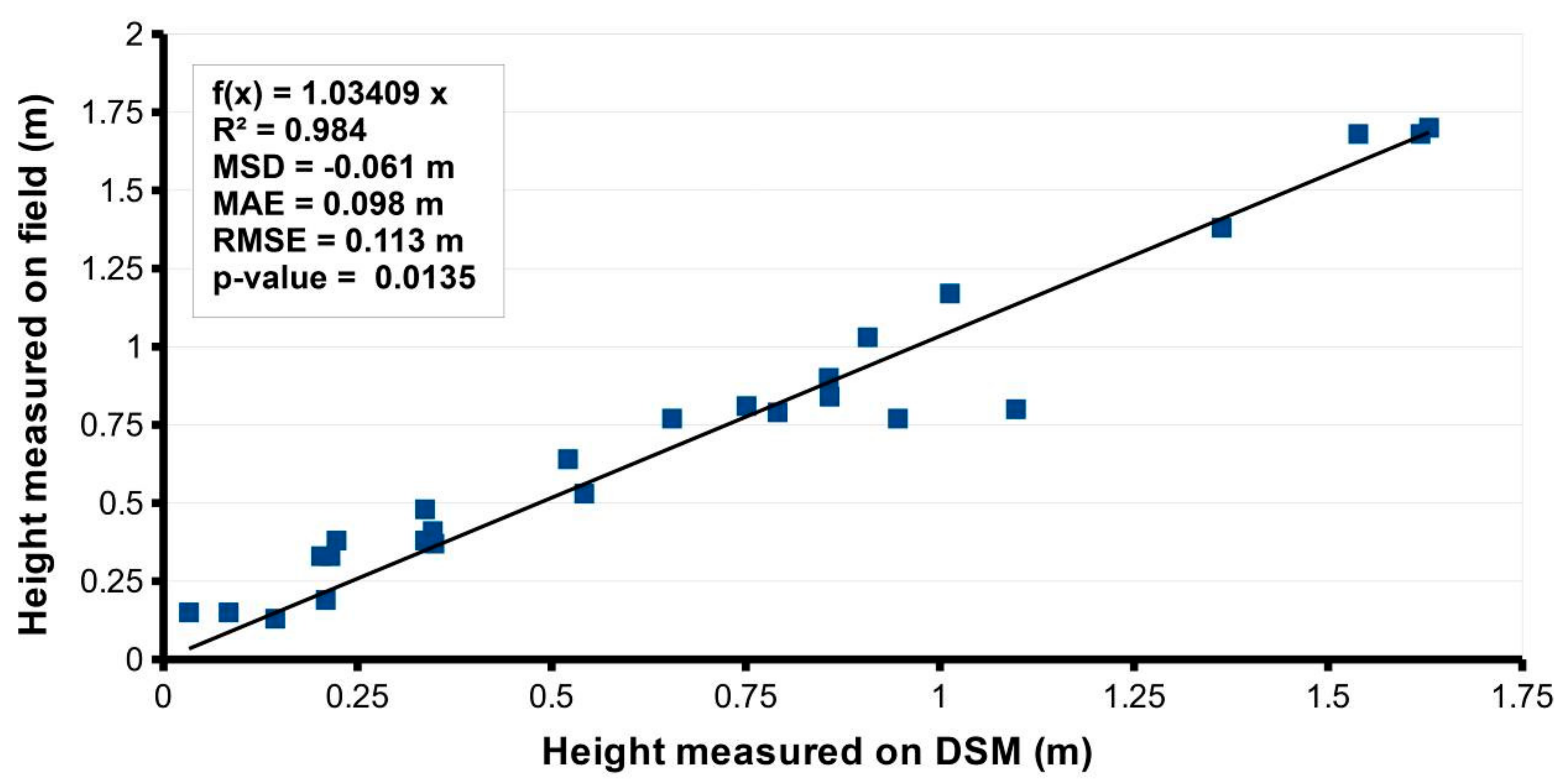 Remotesensing 14 00307 g003