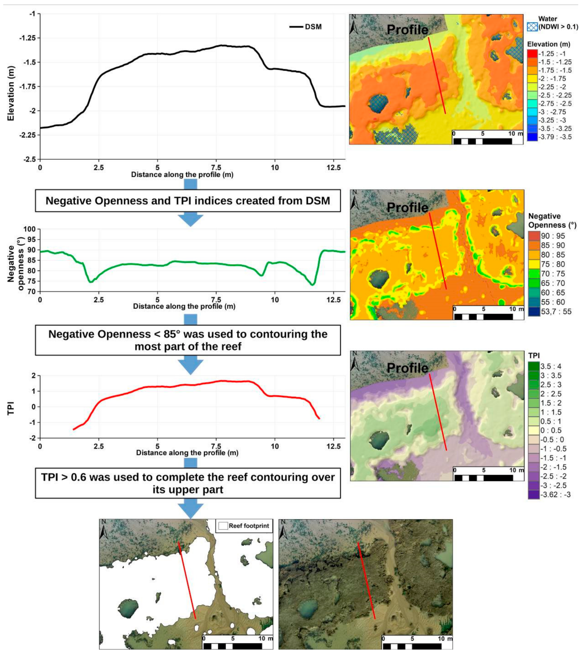 Remotesensing 14 00307 g0a2