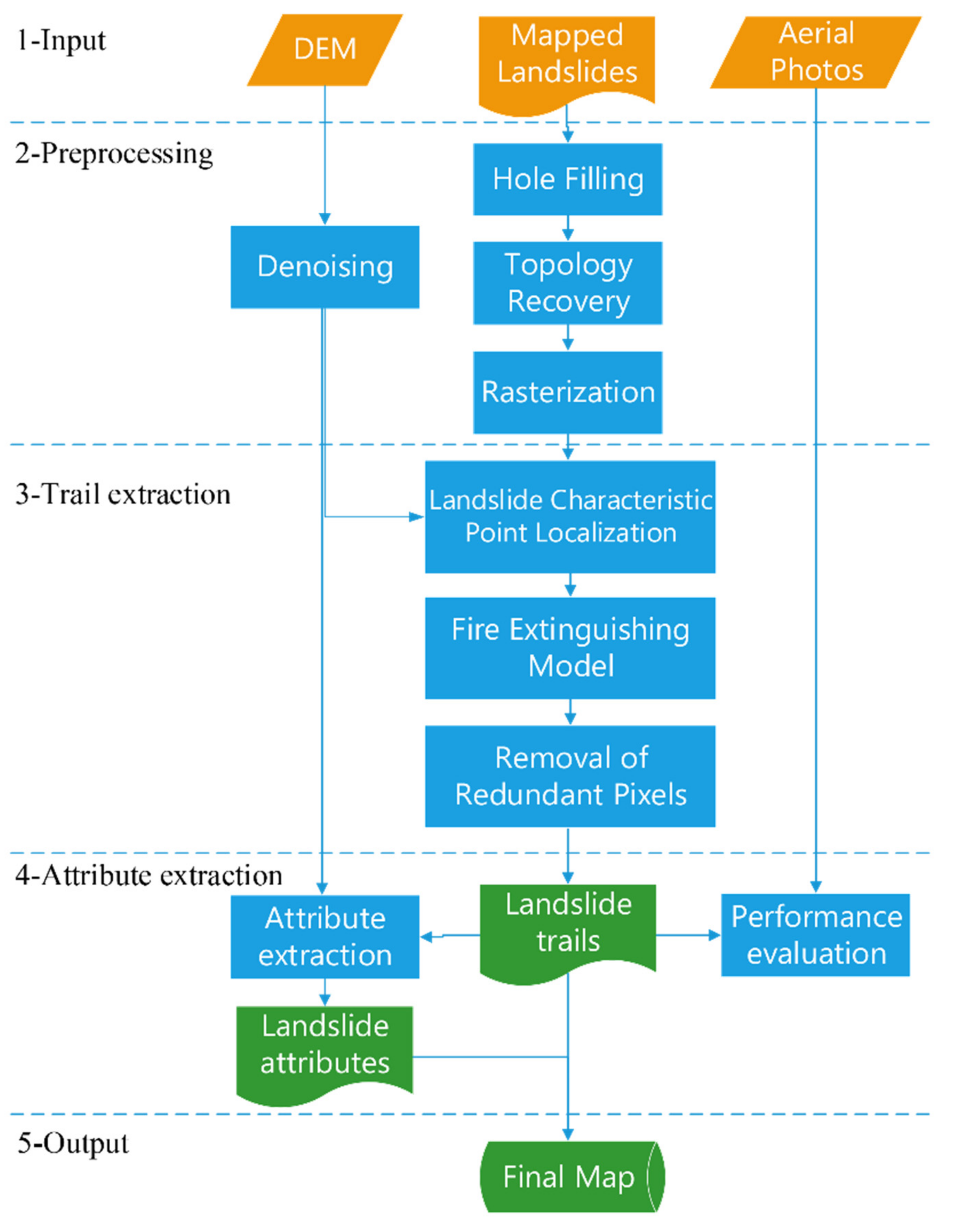 Remotesensing 14 00308 g001 Remotesensing 14 00308 g001