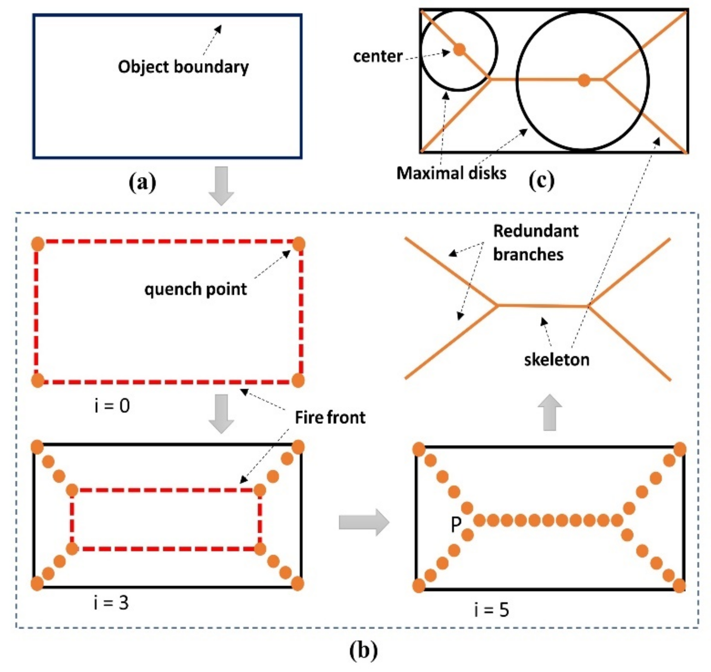 Remotesensing 14 00308 g003 Remotesensing 14 00308 g003