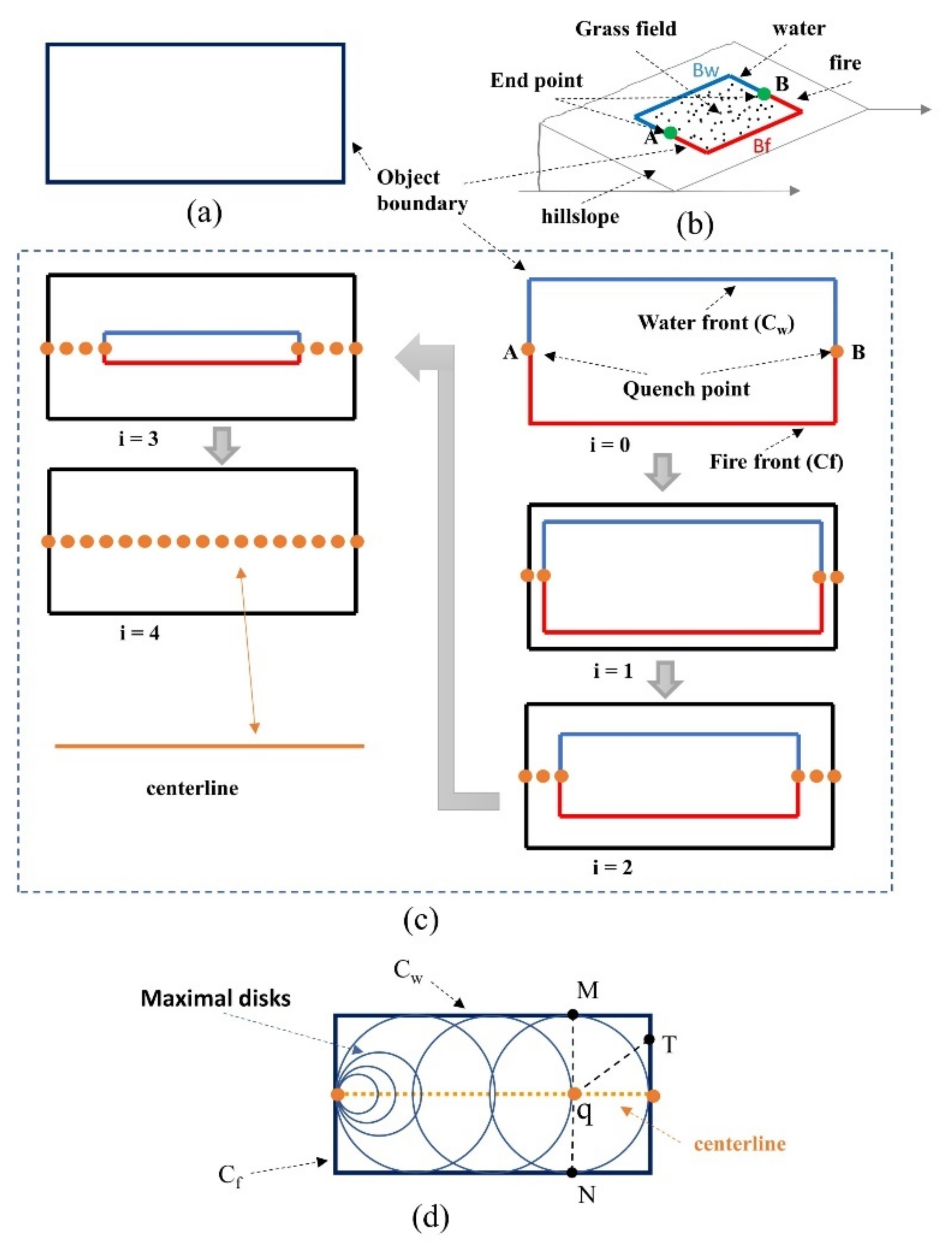 Remotesensing 14 00308 g004 Remotesensing 14 00308 g004
