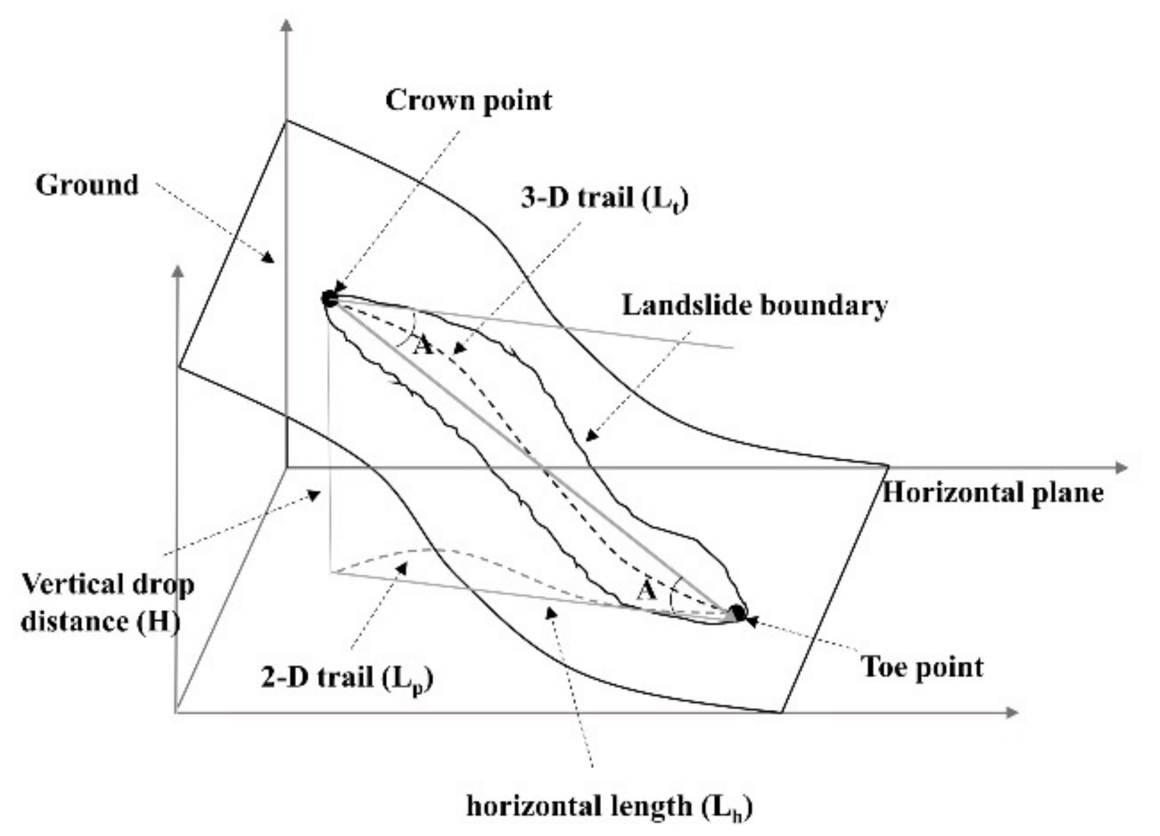 Remotesensing 14 00308 g007 Remotesensing 14 00308 g007