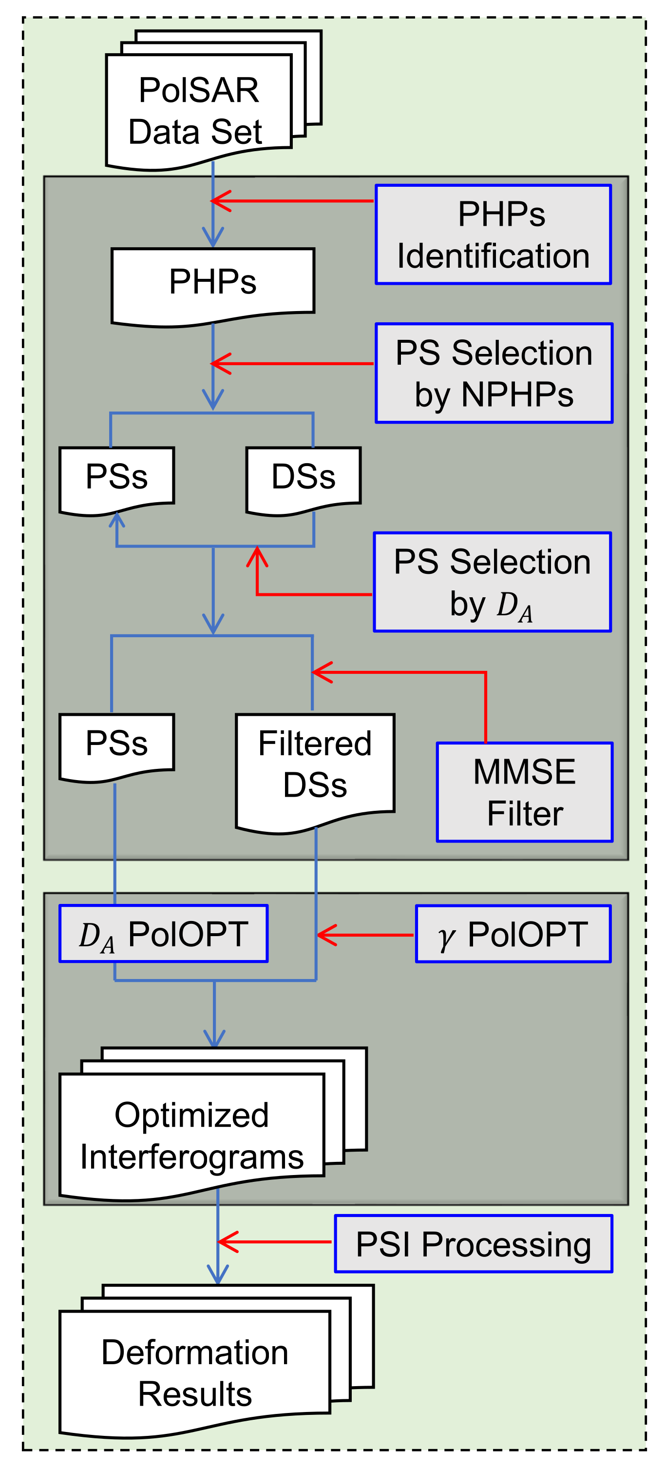 Remotesensing 14 00309 g001 550