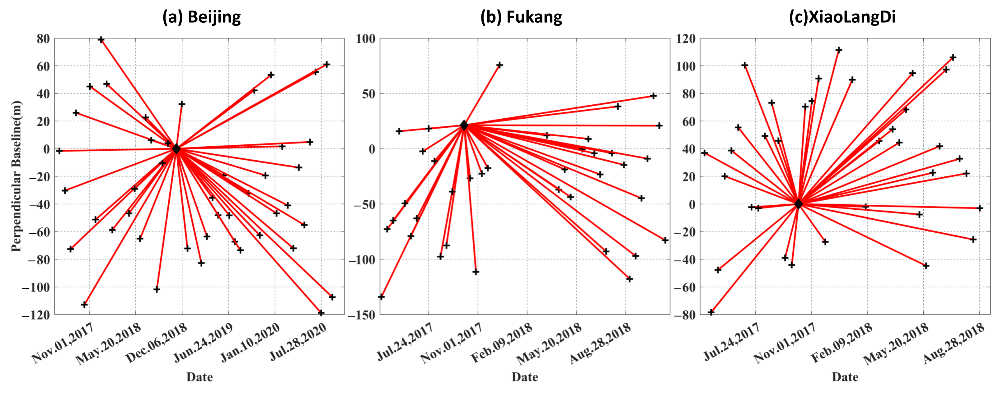 Remotesensing 14 00309 g003 550