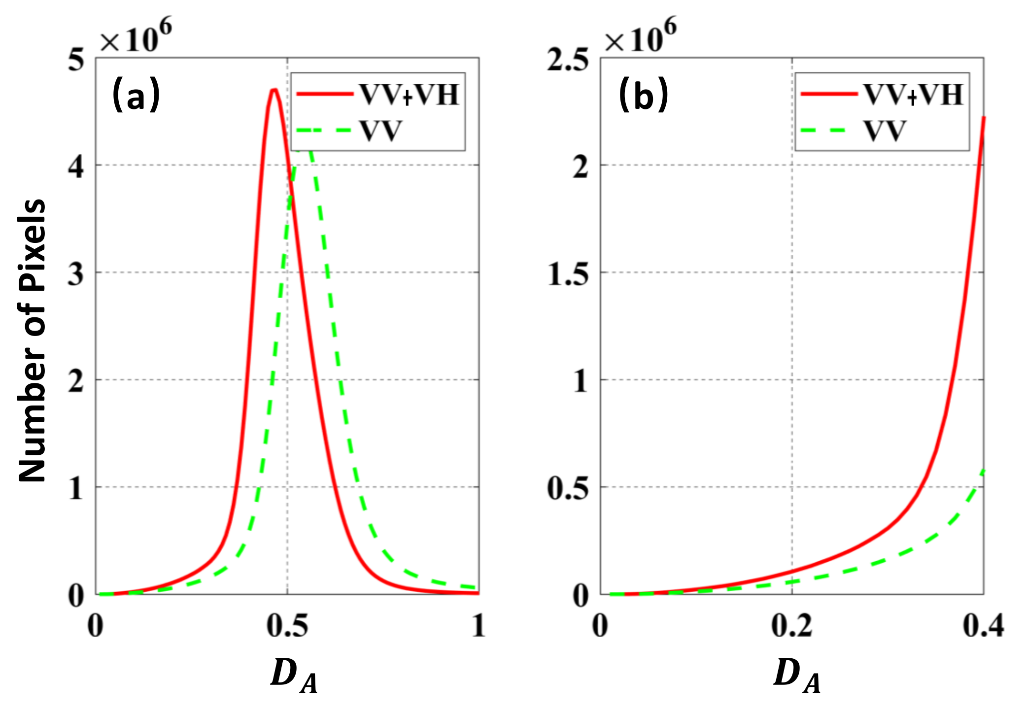 Remotesensing 14 00309 g004 550
