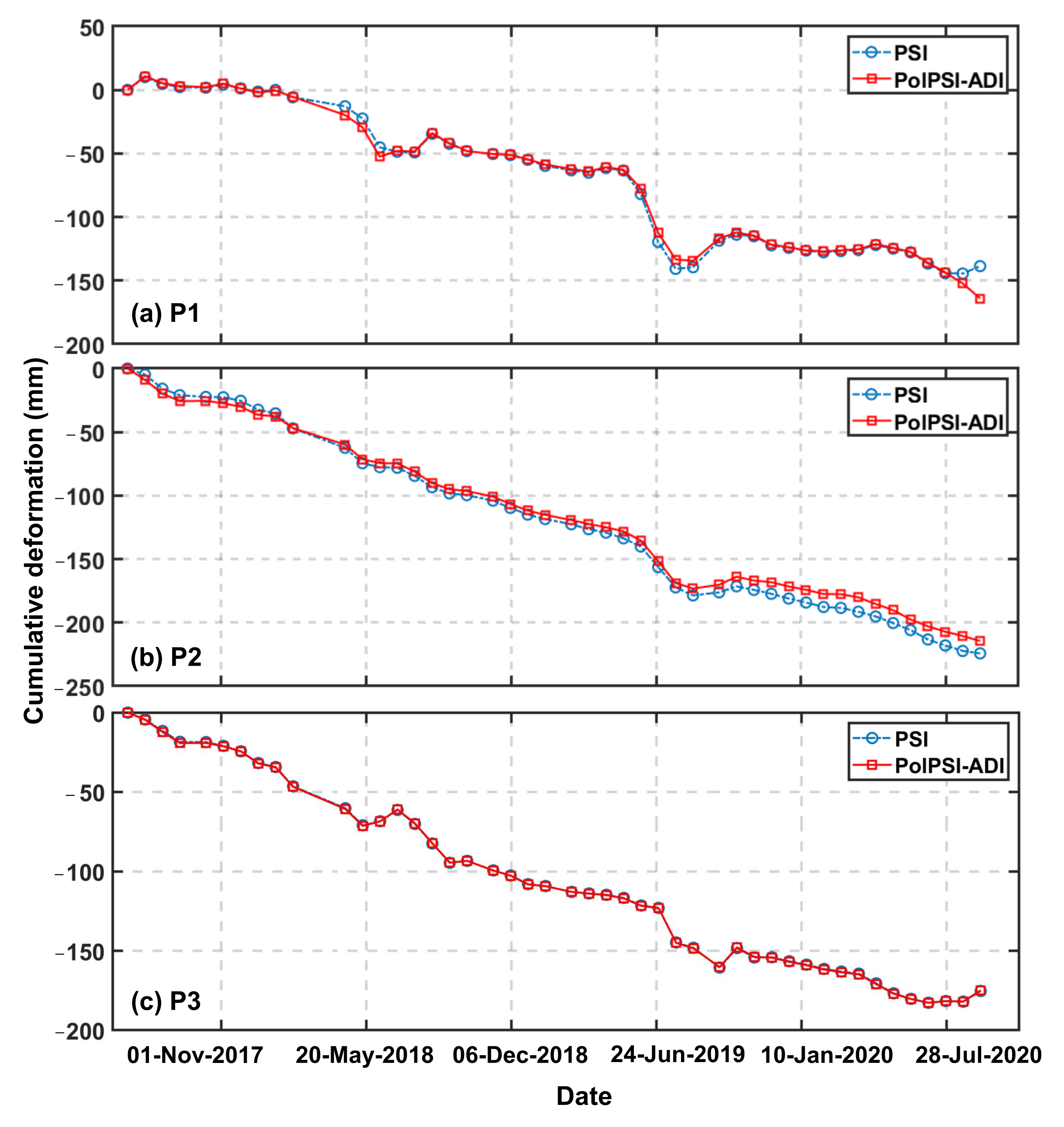 Remotesensing 14 00309 g008 550