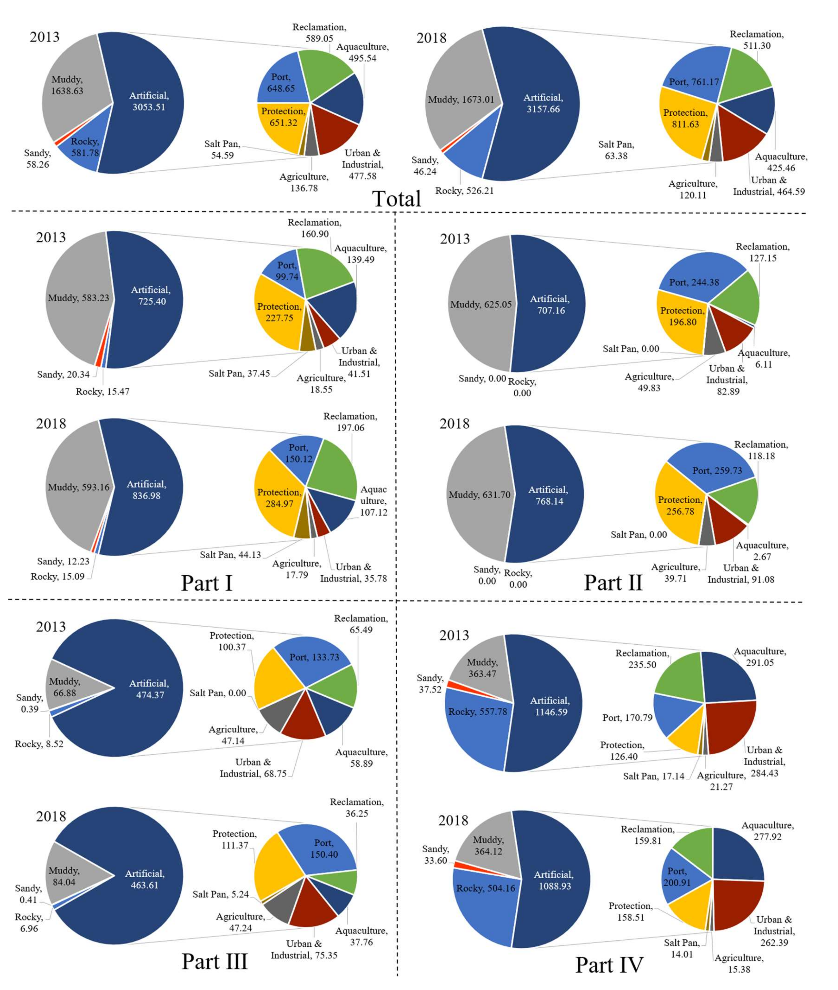 Remotesensing 14 00310 g004 550