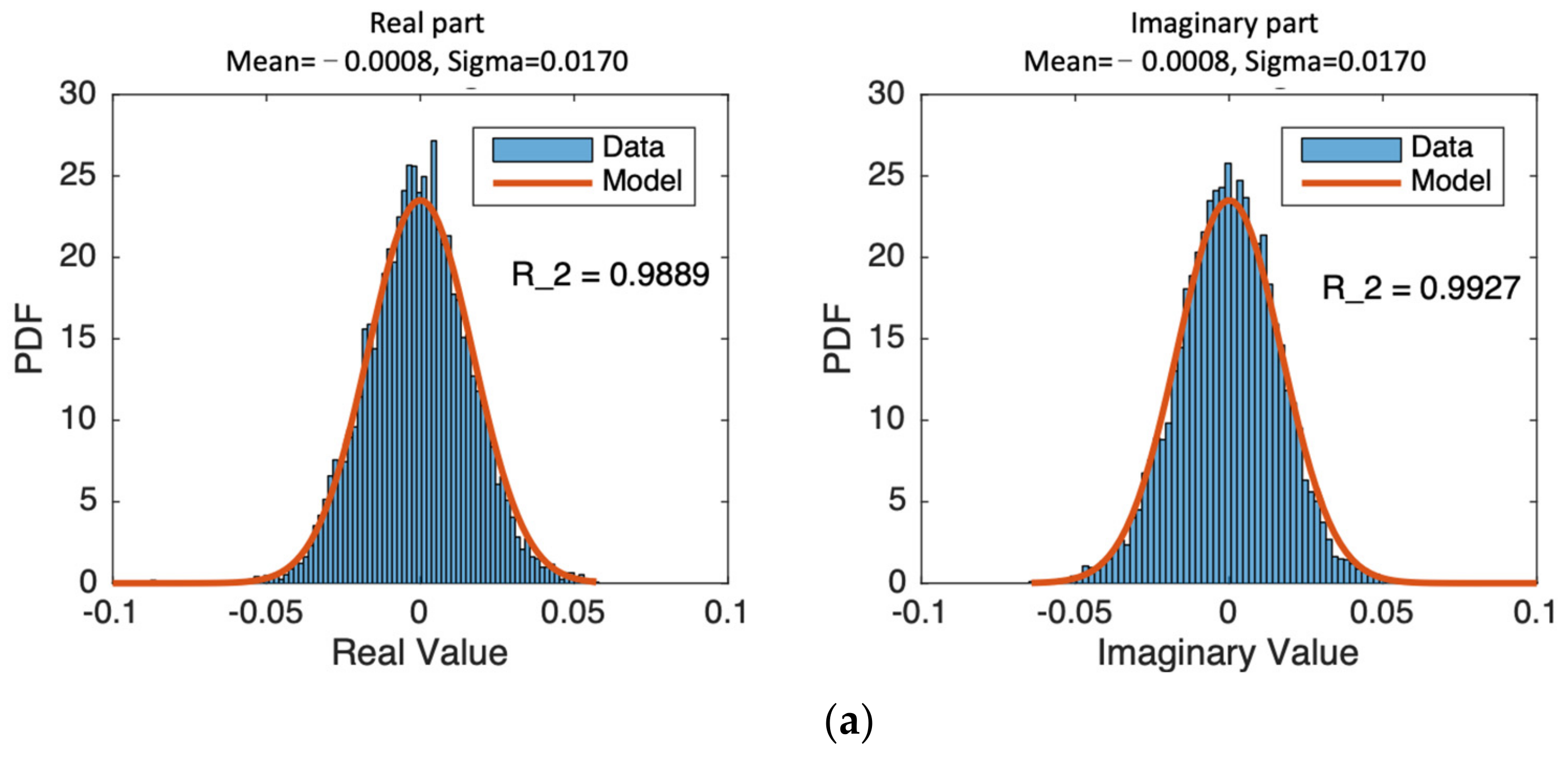 Remotesensing 14 00311 g006a