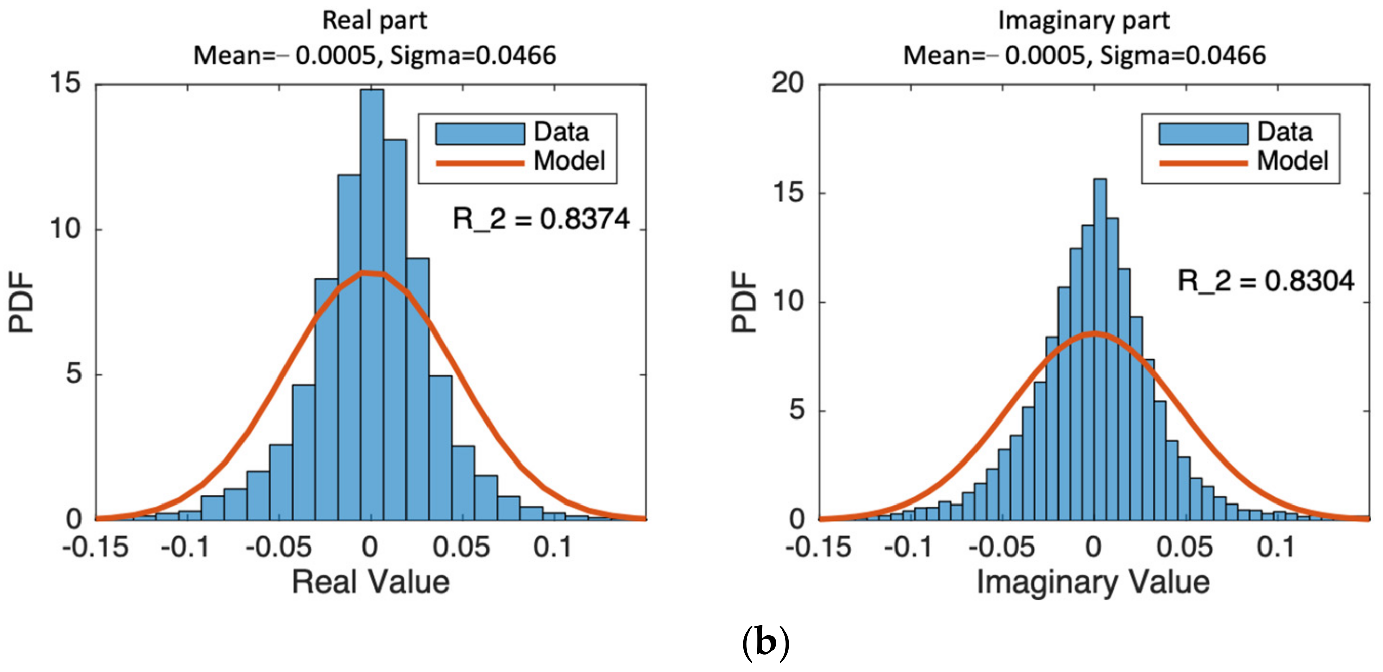 Remotesensing 14 00311 g006b