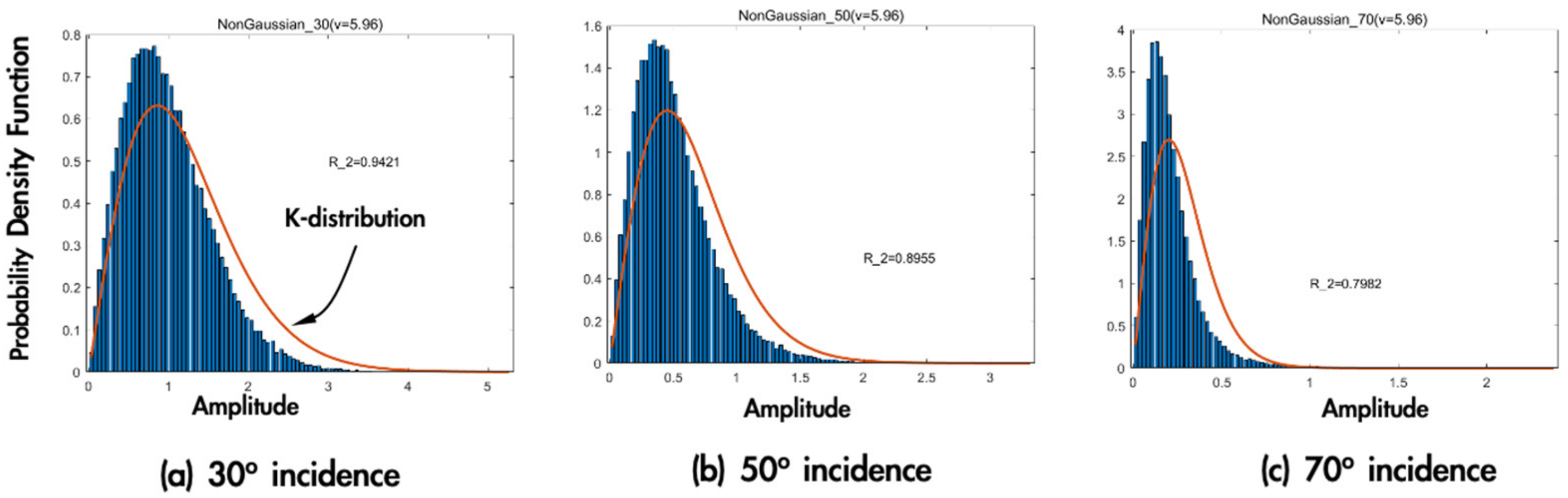 Remotesensing 14 00311 g009