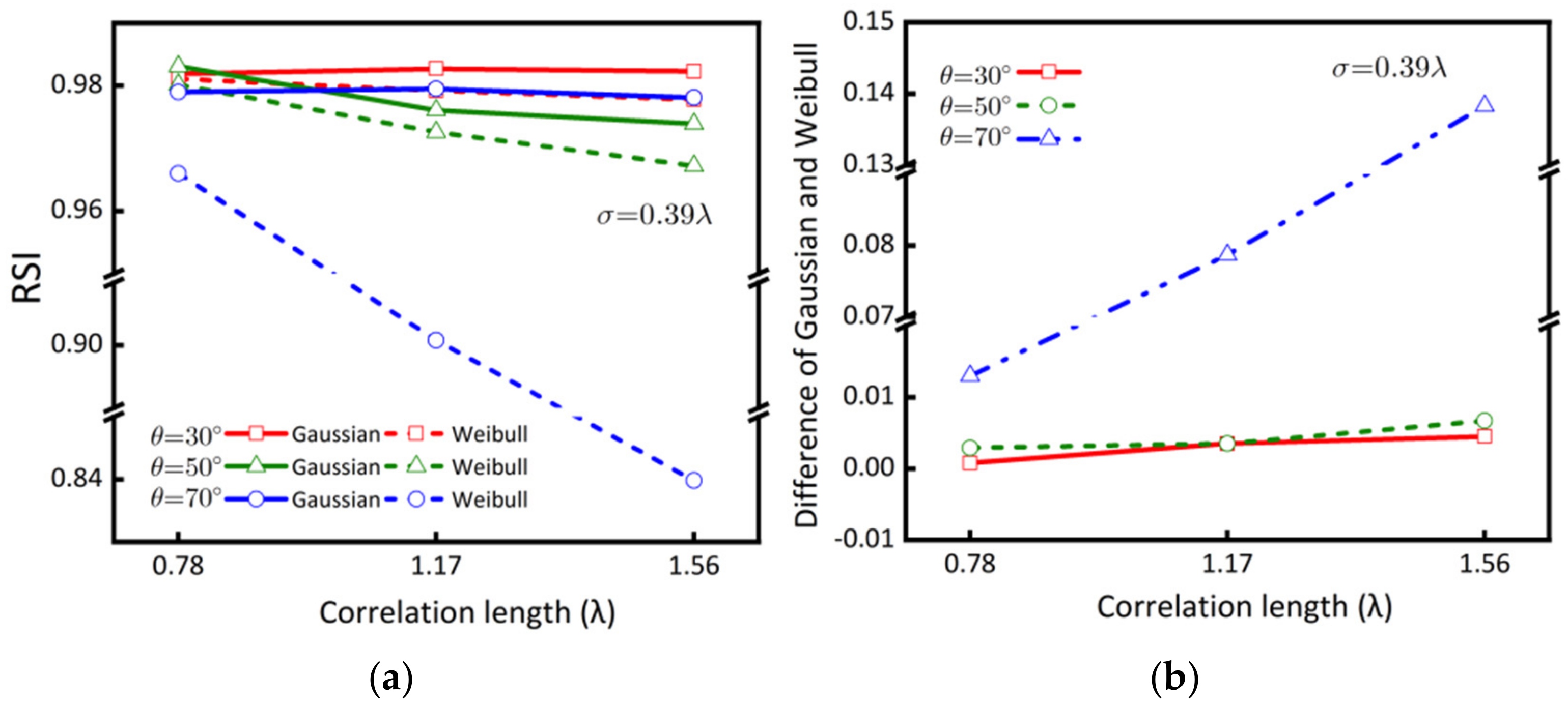 Remotesensing 14 00311 g010
