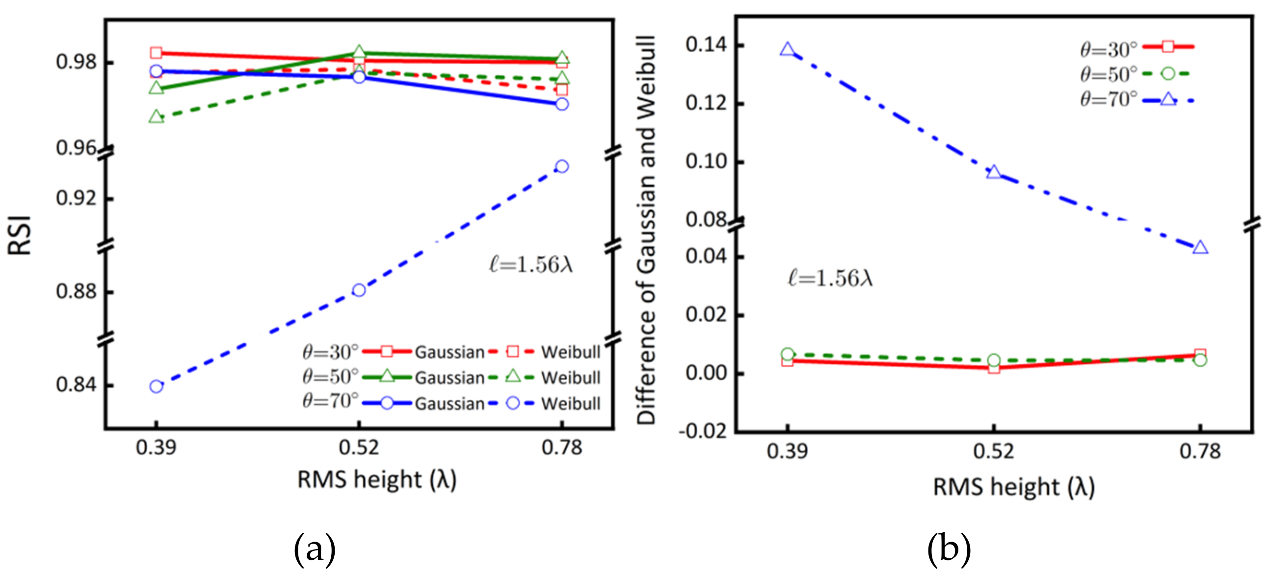 Remotesensing 14 00311 g011