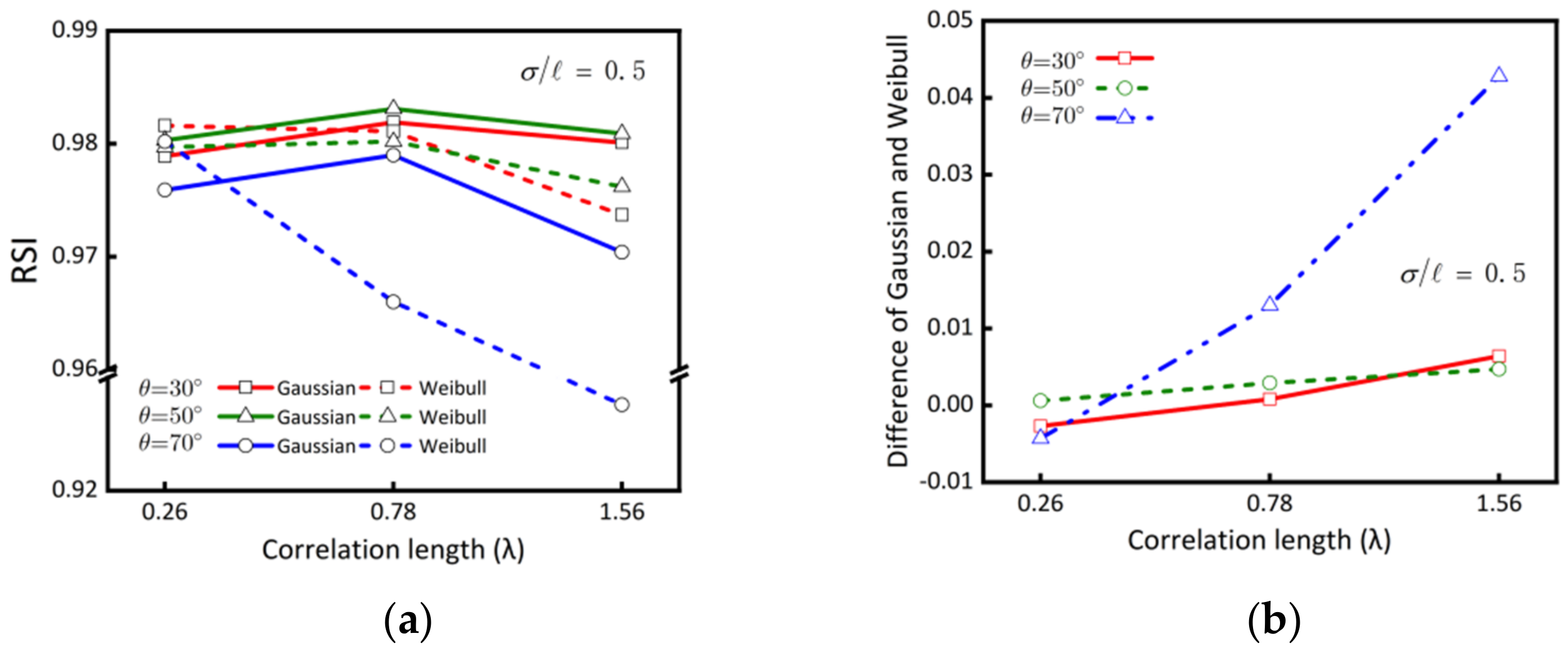 Remotesensing 14 00311 g012