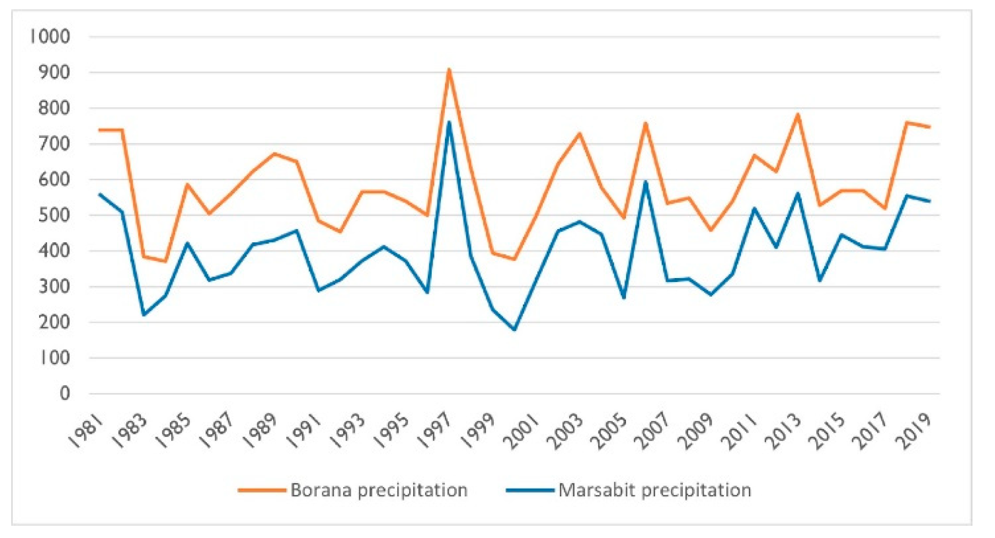 Remotesensing 14 00314 g005 Remotesensing 14 00314 g005