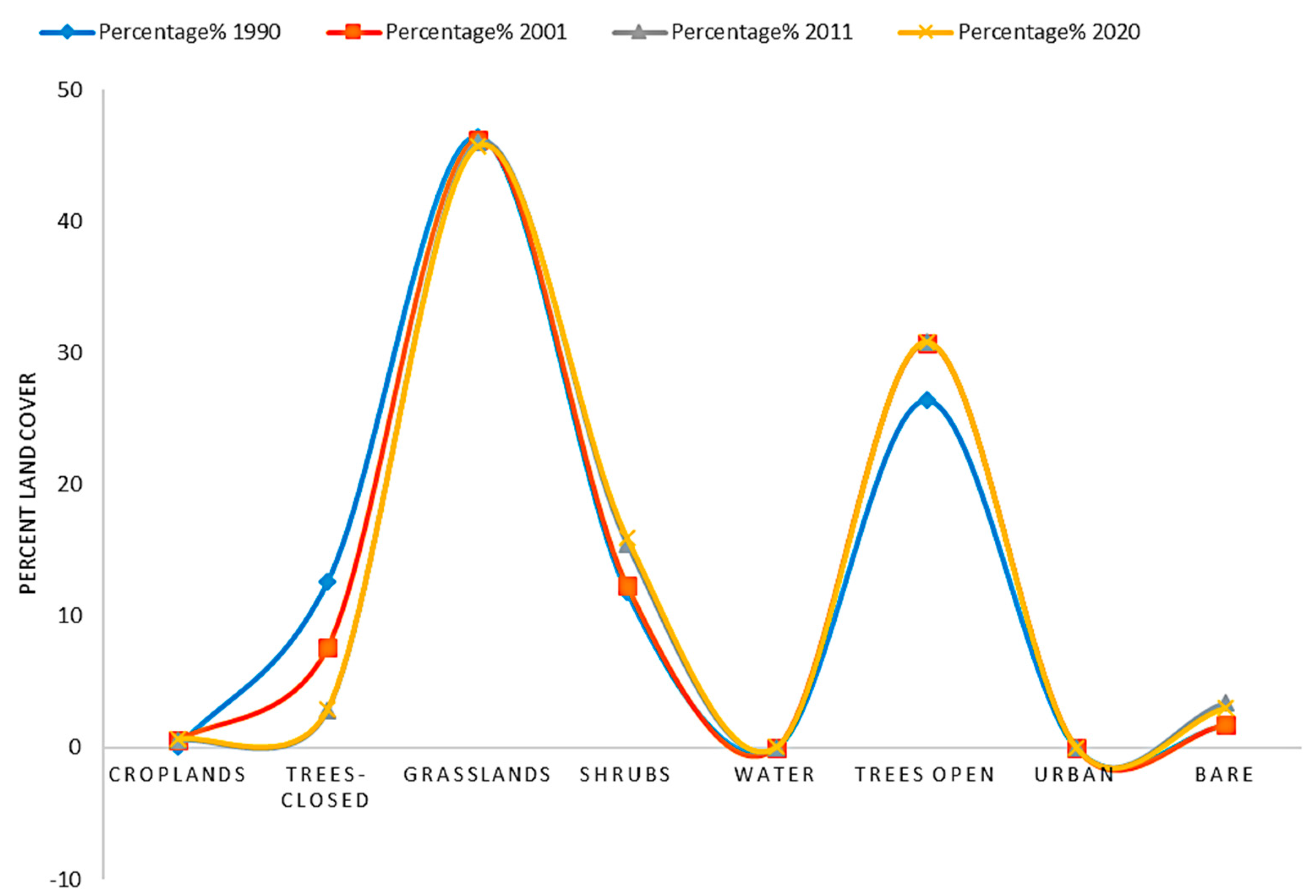 Remotesensing 14 00314 g007 Remotesensing 14 00314 g007