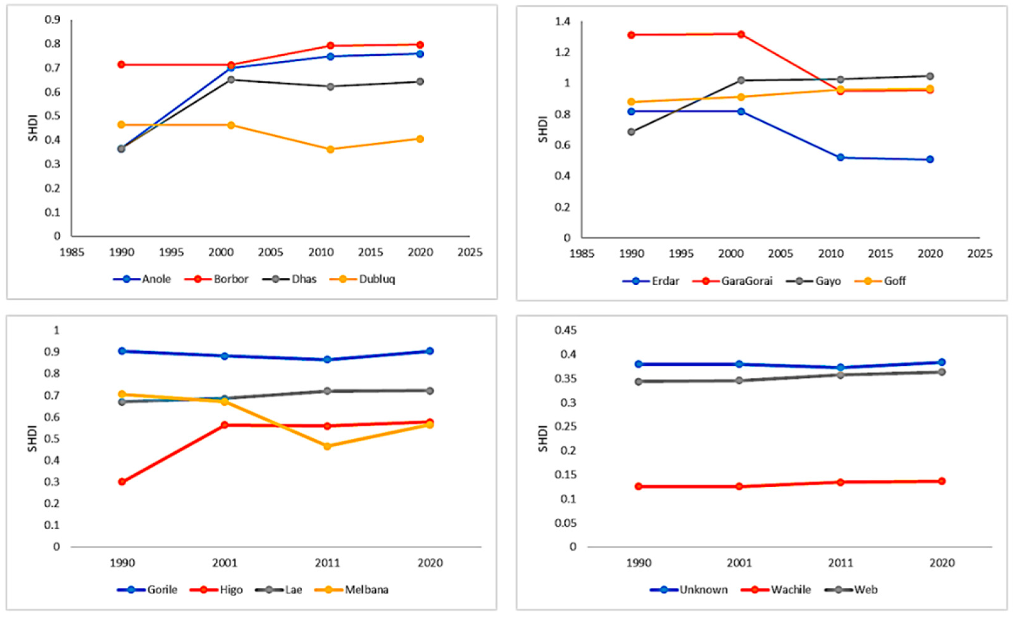 Remotesensing 14 00314 g009 Remotesensing 14 00314 g009