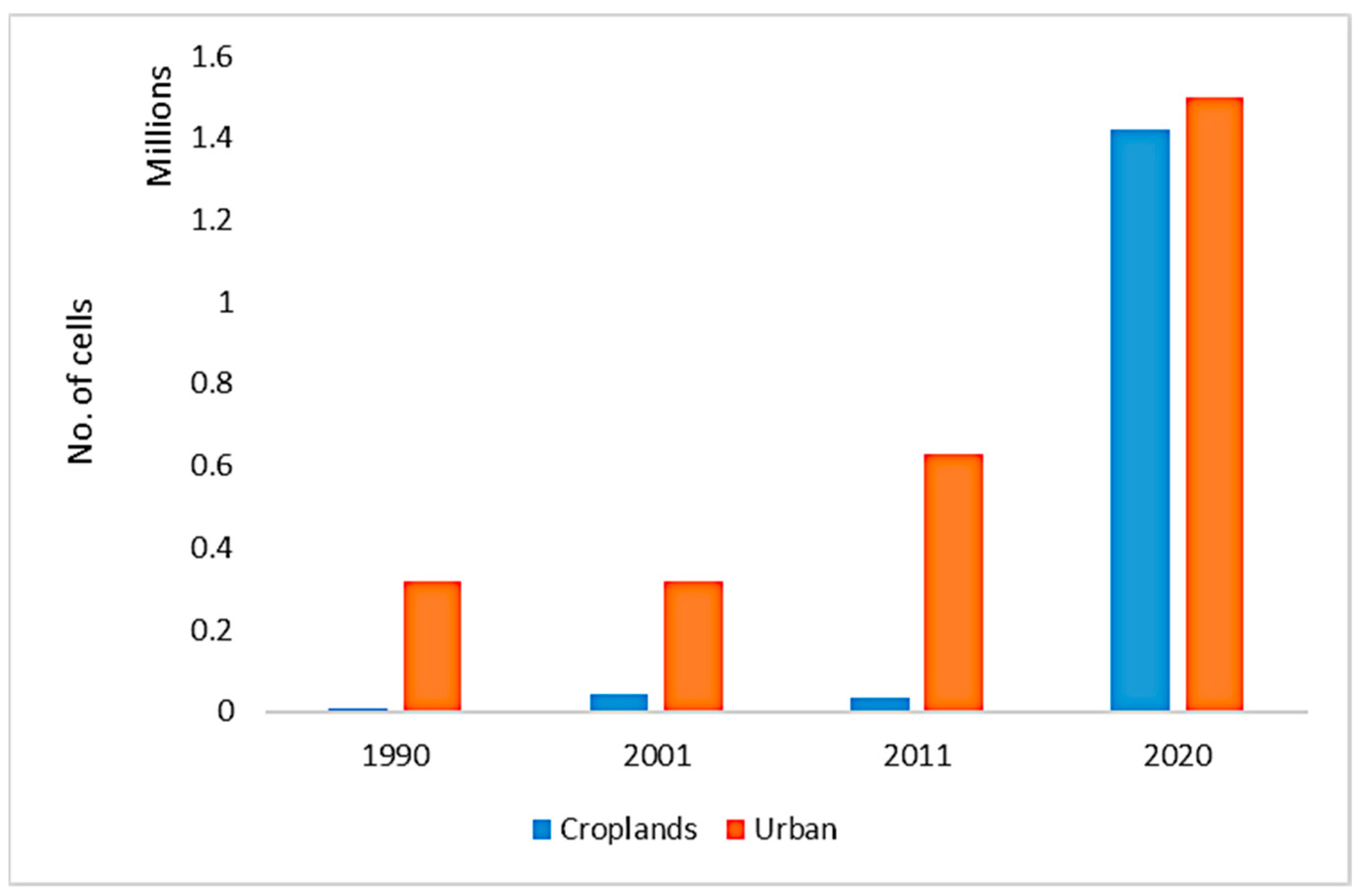 Remotesensing 14 00314 g011 Remotesensing 14 00314 g011
