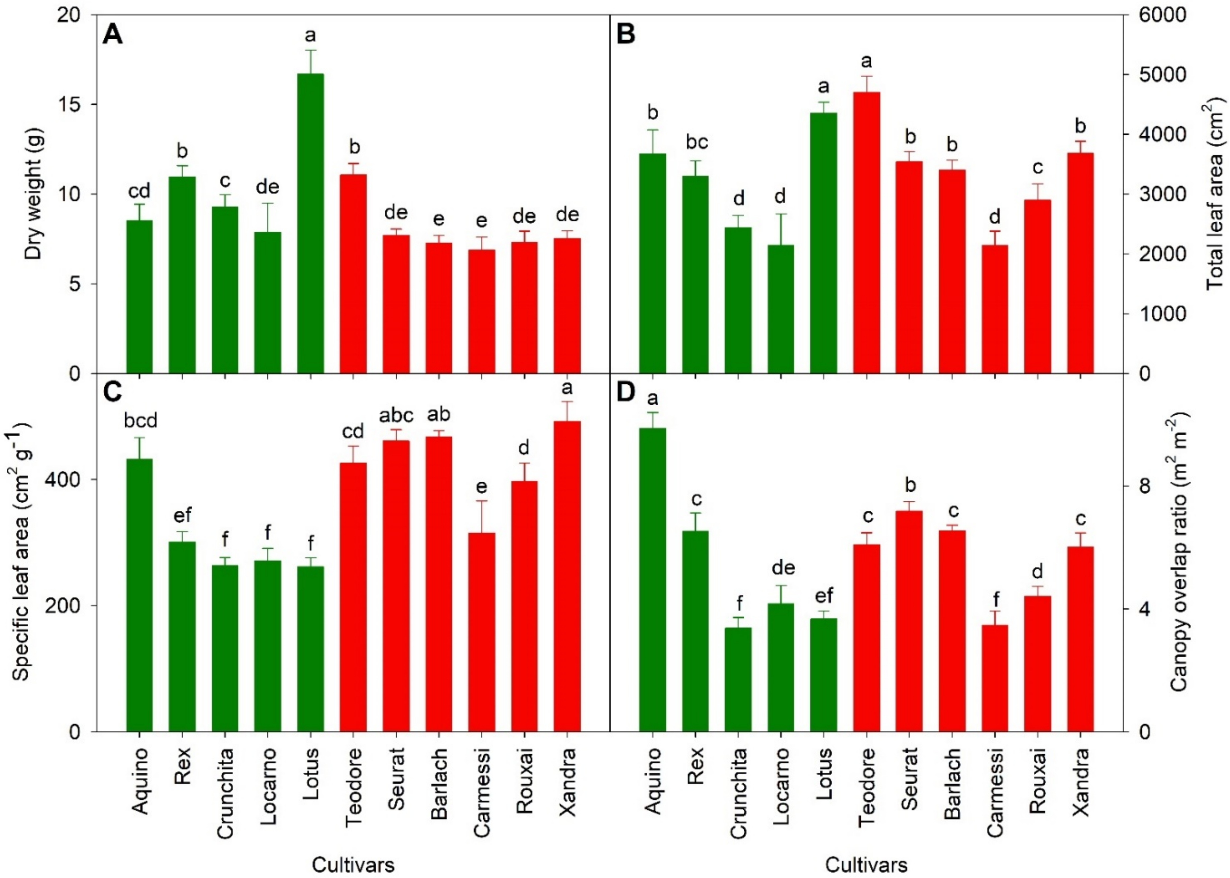 Remotesensing 14 00316 g002