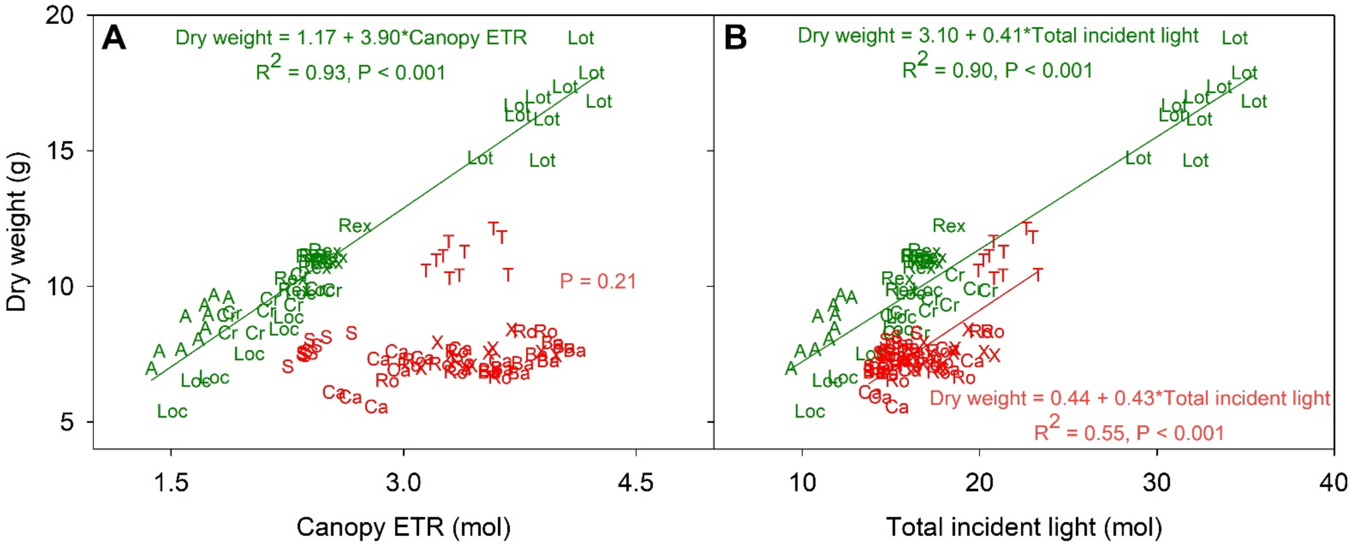 Remotesensing 14 00316 g005