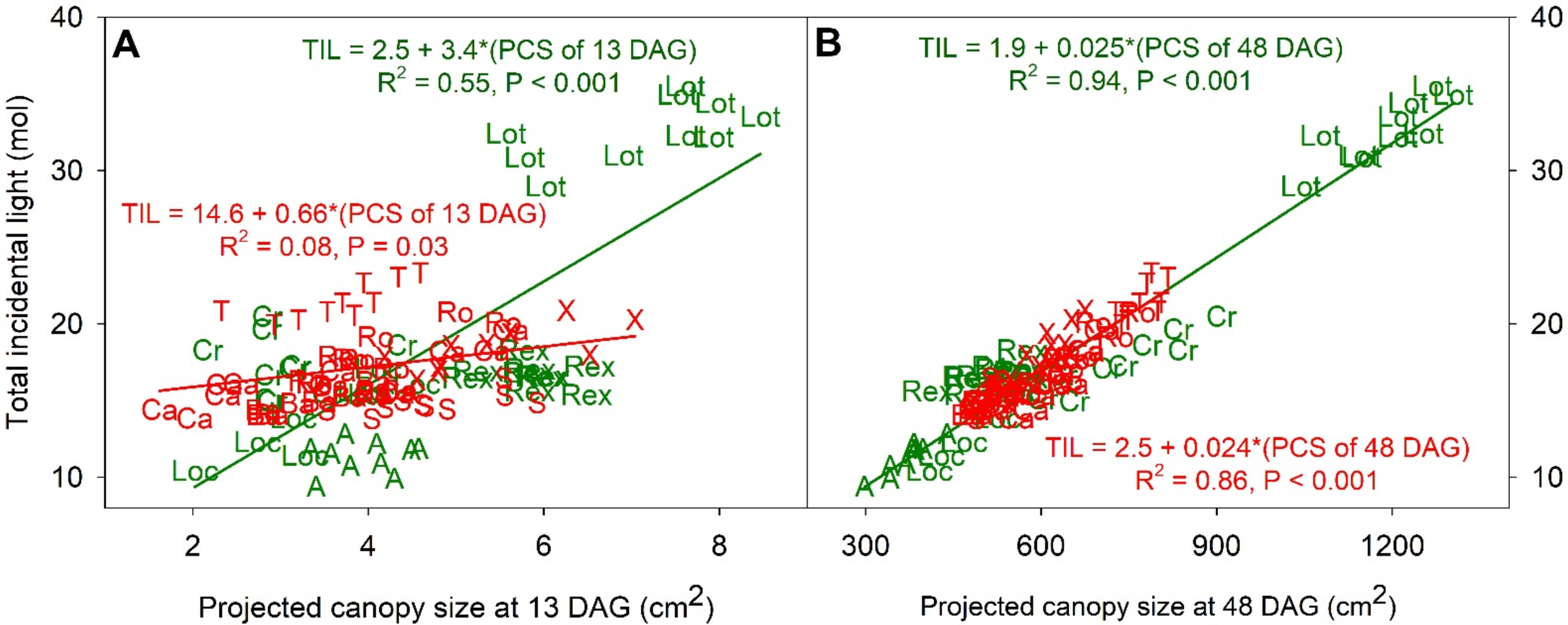 Remotesensing 14 00316 g006
