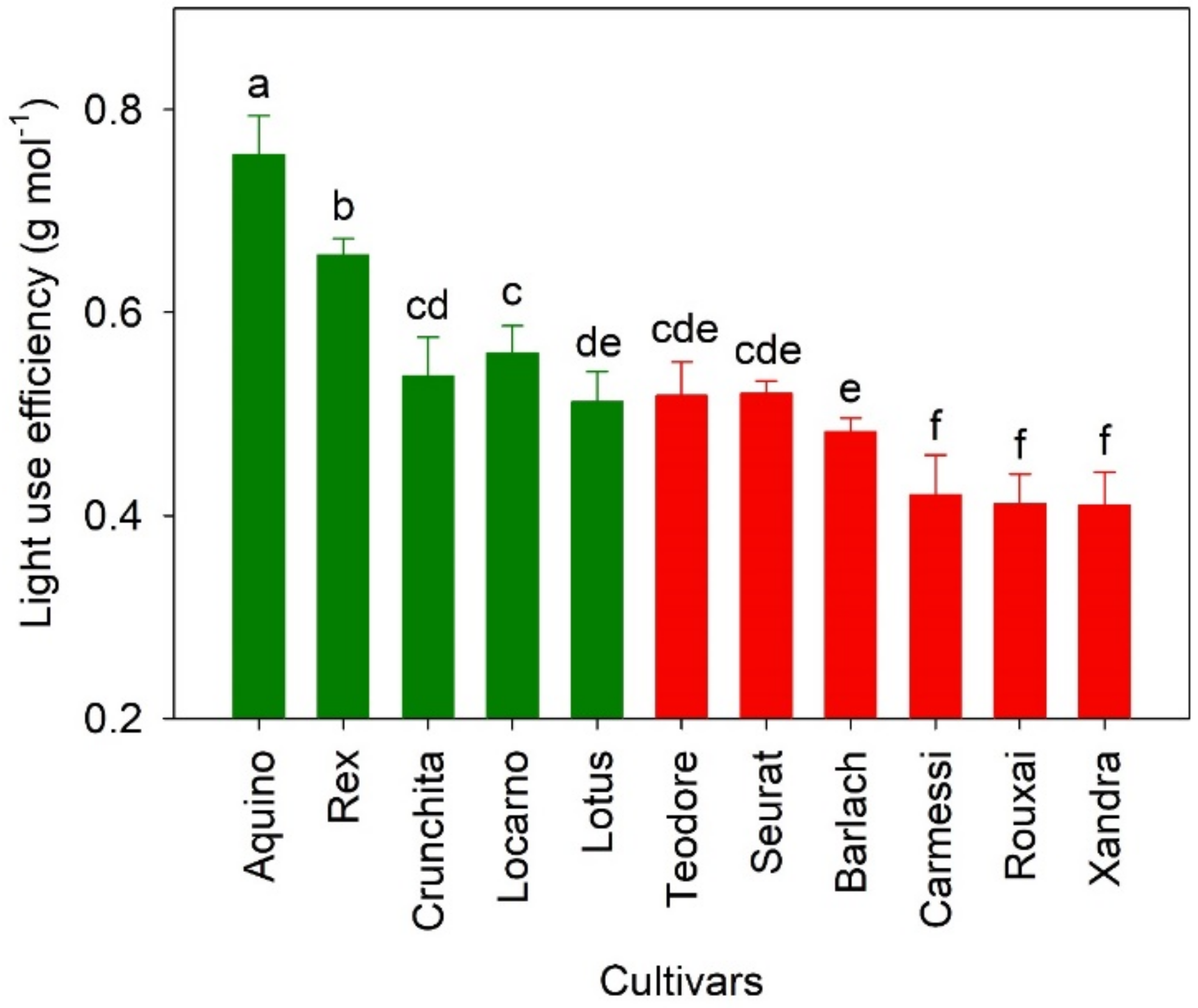 Remotesensing 14 00316 g007