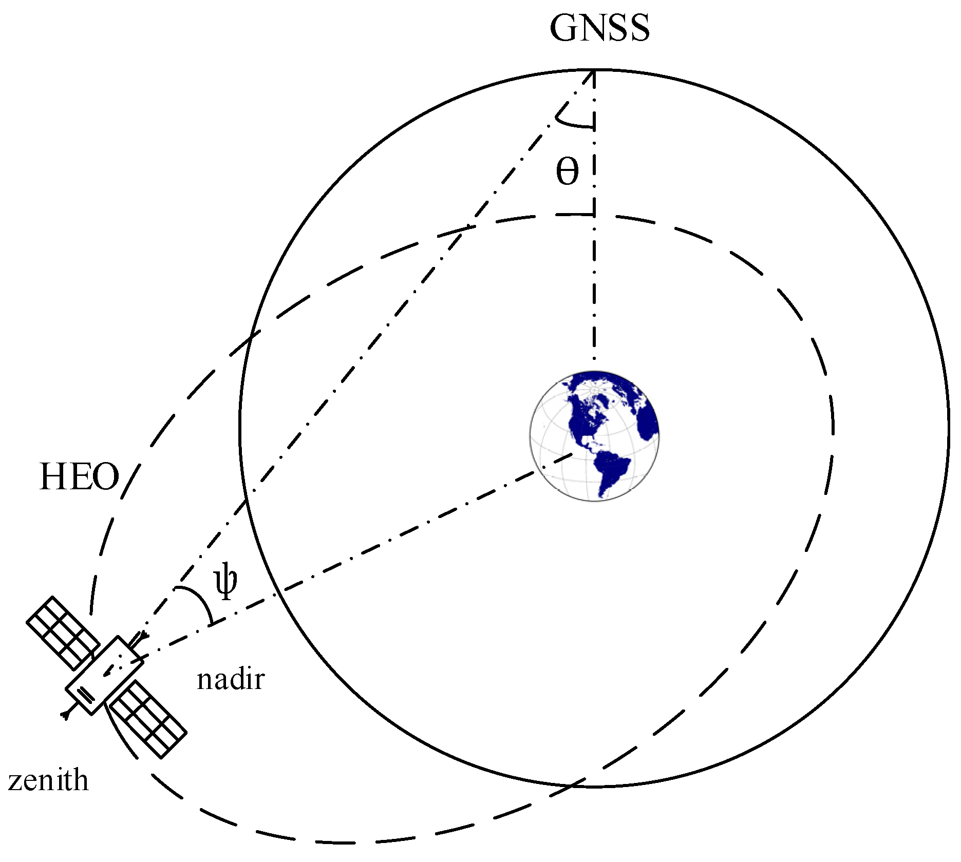 Remotesensing 14 00318 g003 550