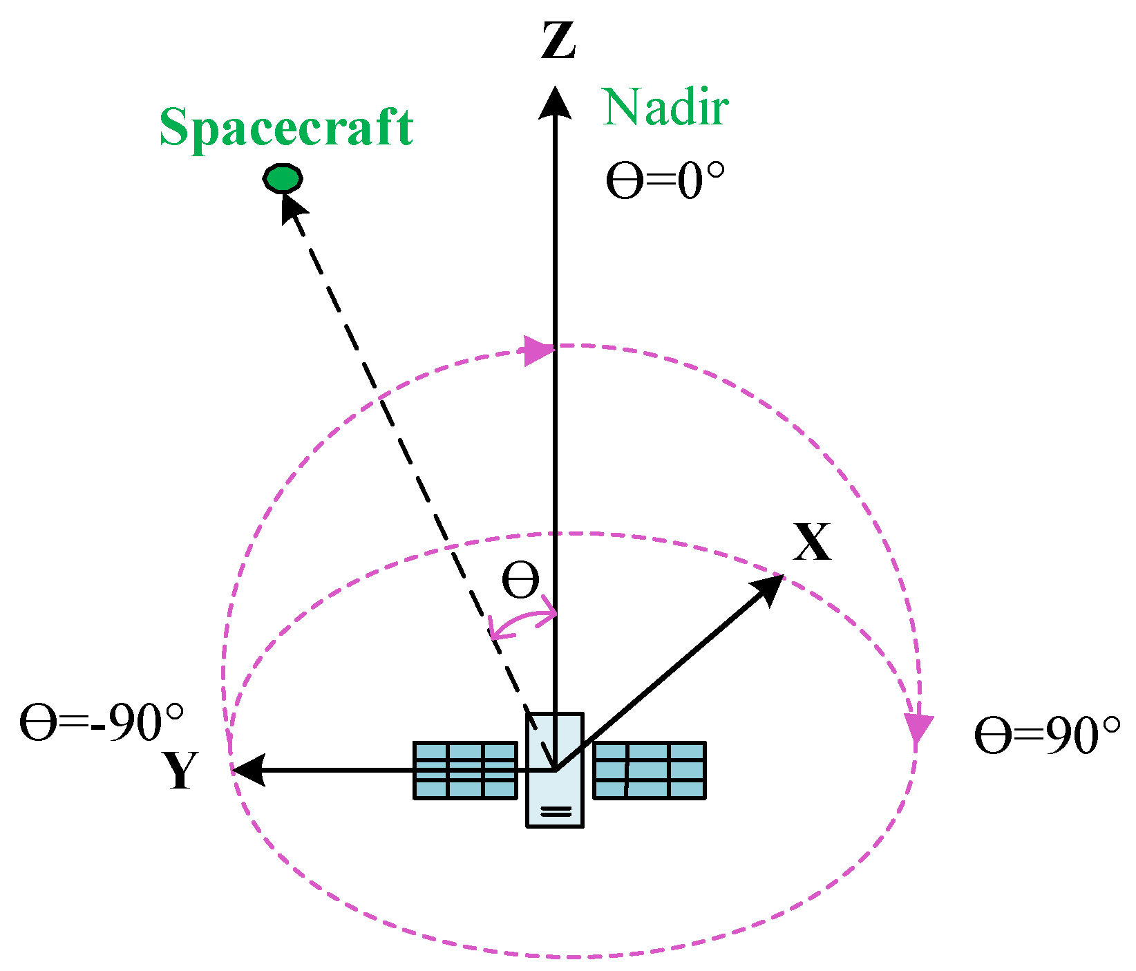 Remotesensing 14 00318 g004 550