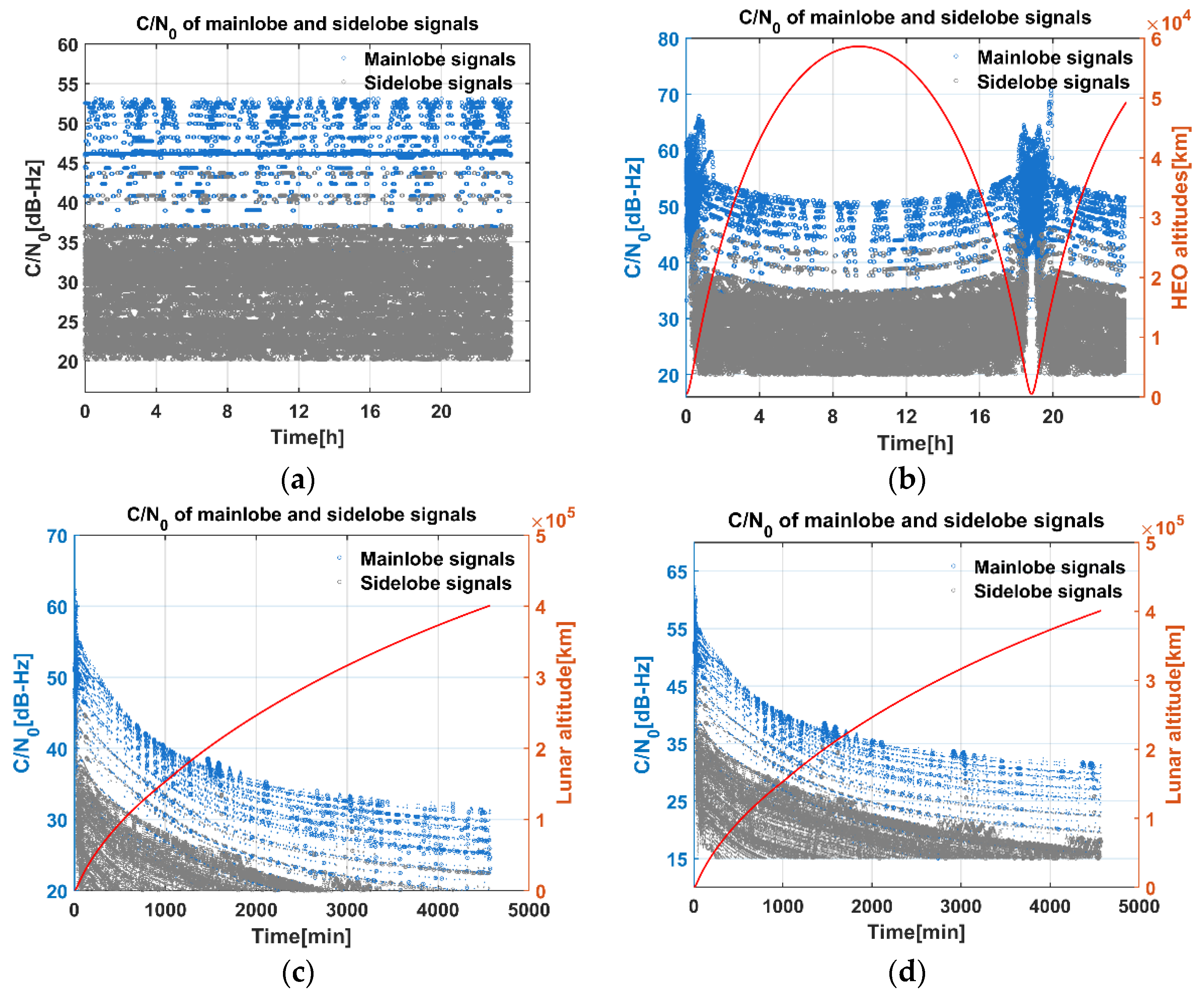 Remotesensing 14 00318 g007 550