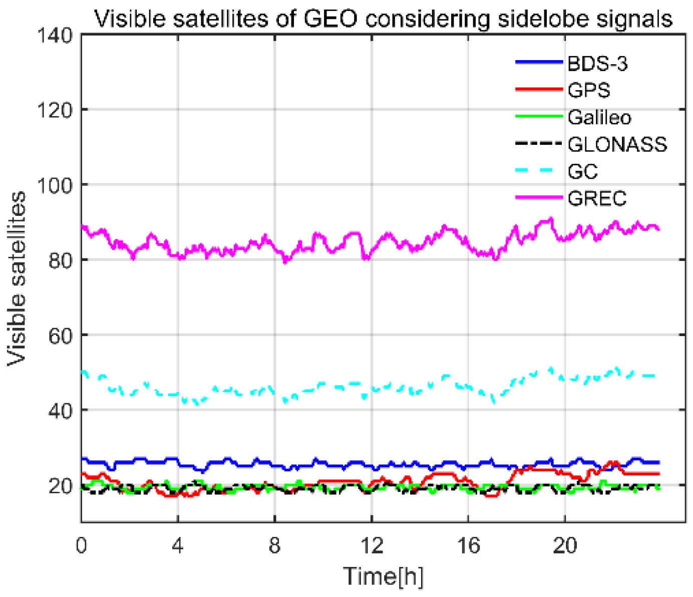 Remotesensing 14 00318 g008 550