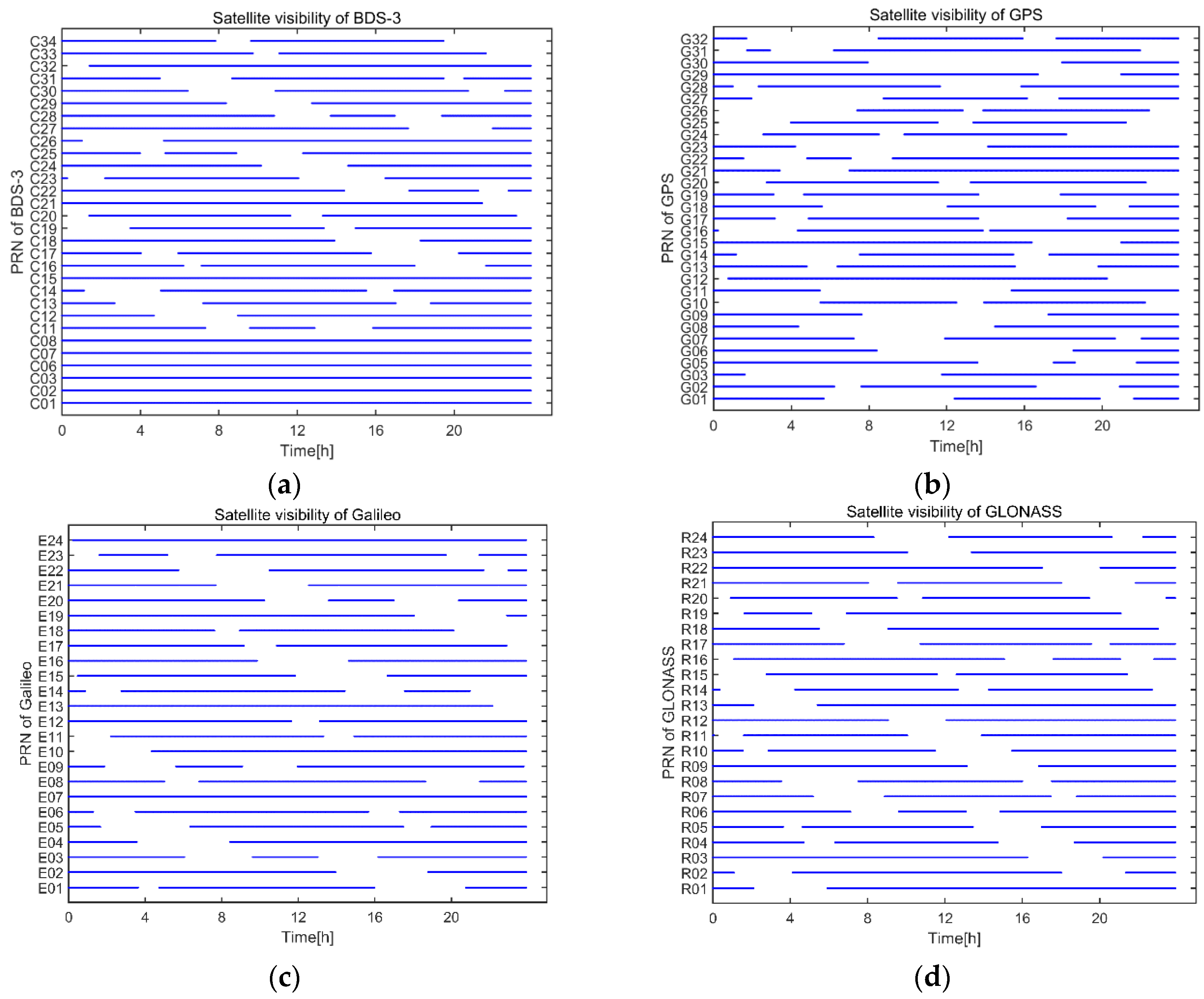 Remotesensing 14 00318 g009 550