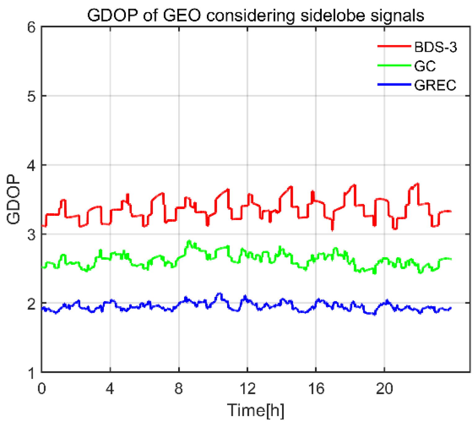 Remotesensing 14 00318 g010 550